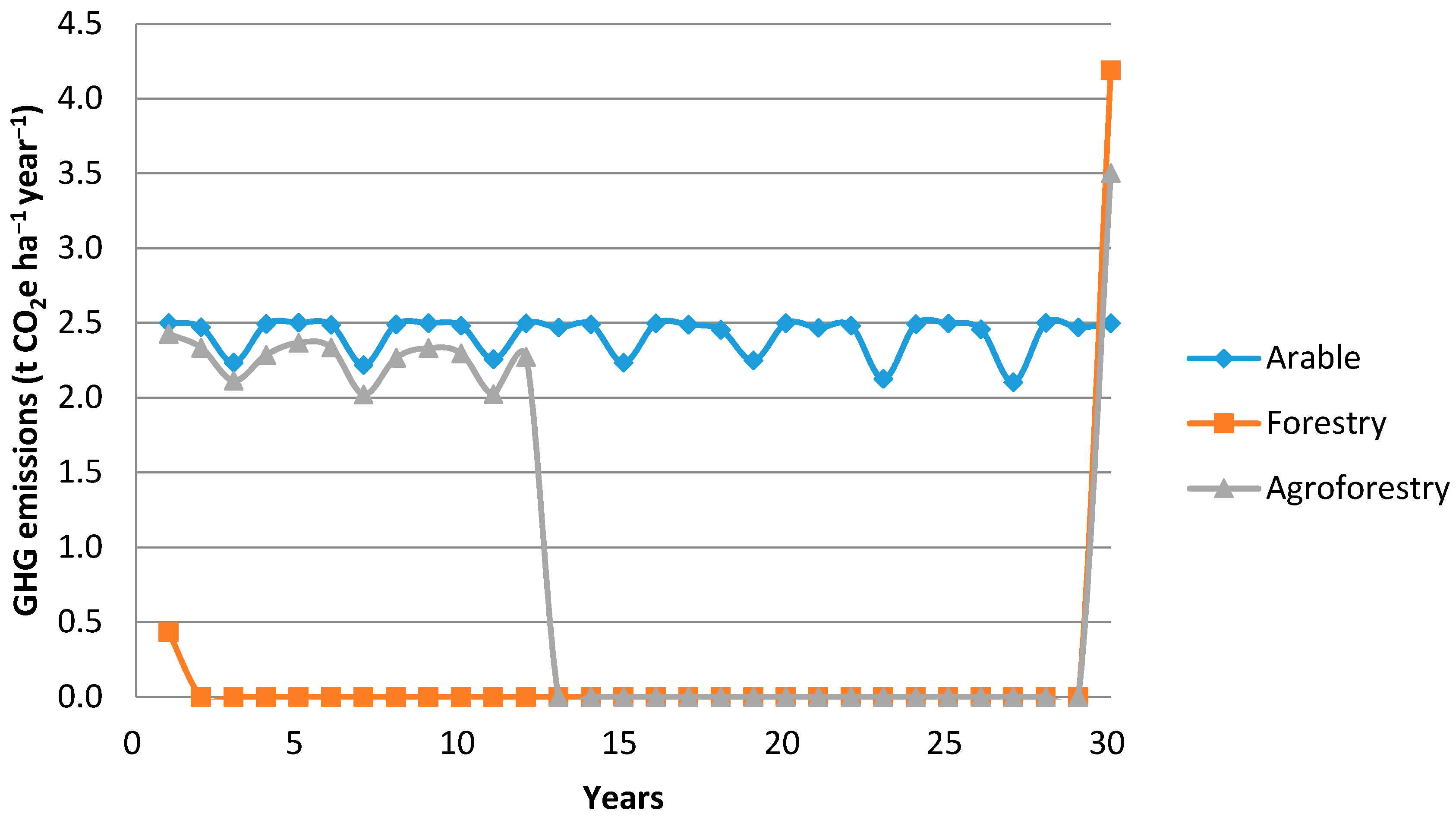 Sustainability 13 03637 g006