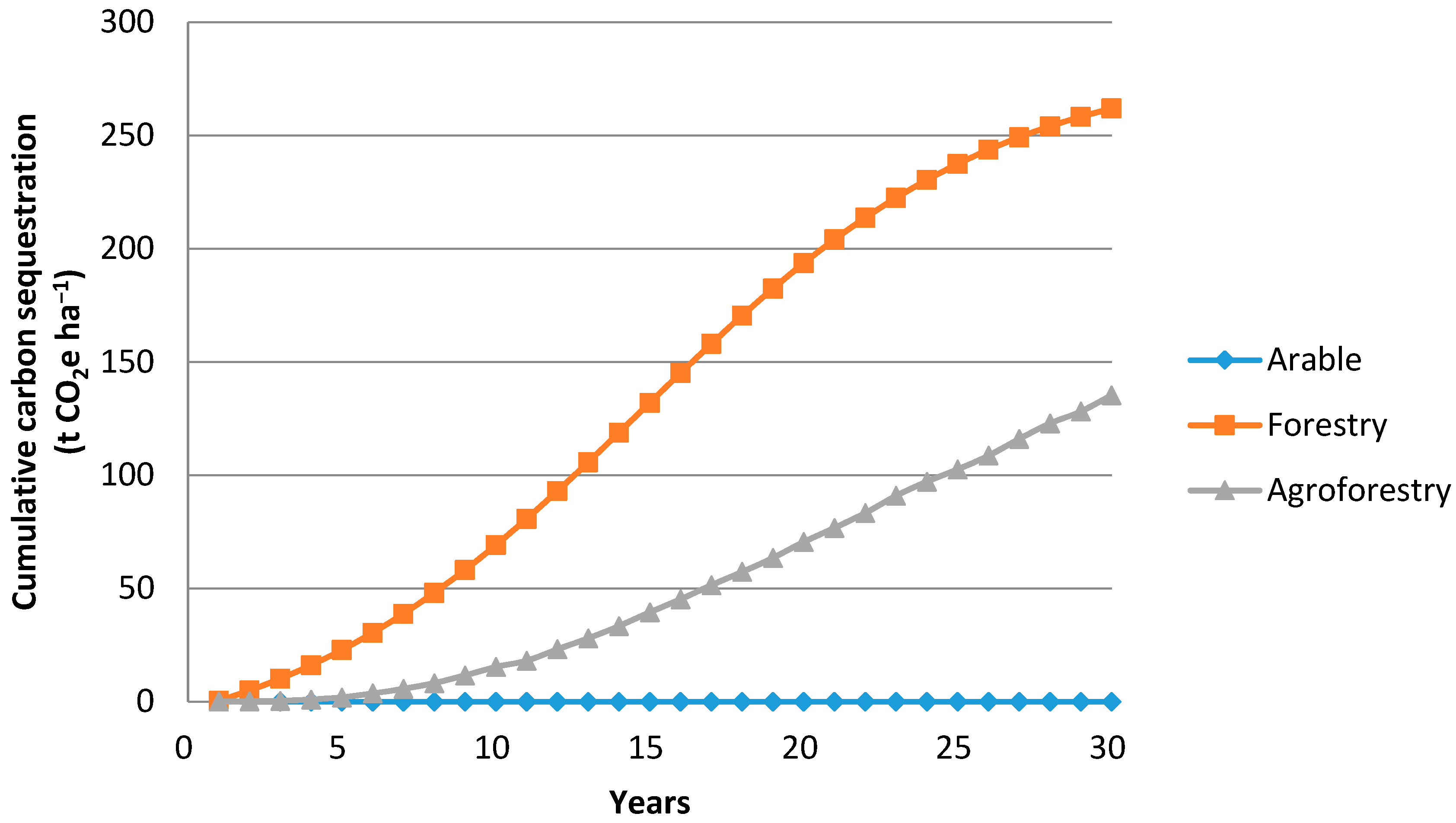 Sustainability 13 03637 g007