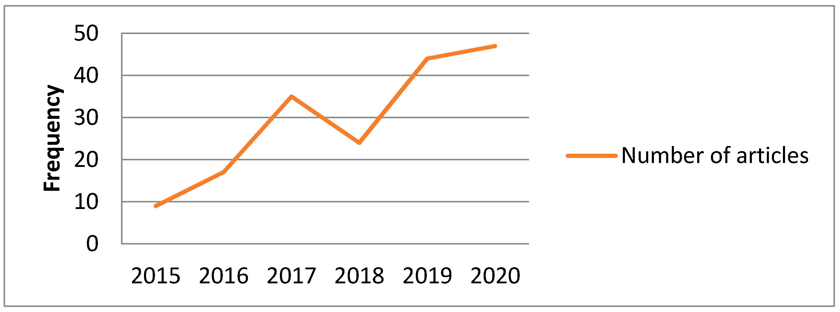 Sustainability 13 03639 g002