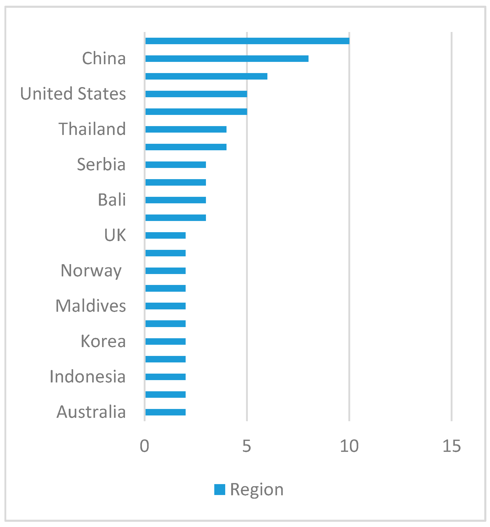 Sustainability 13 03639 g003