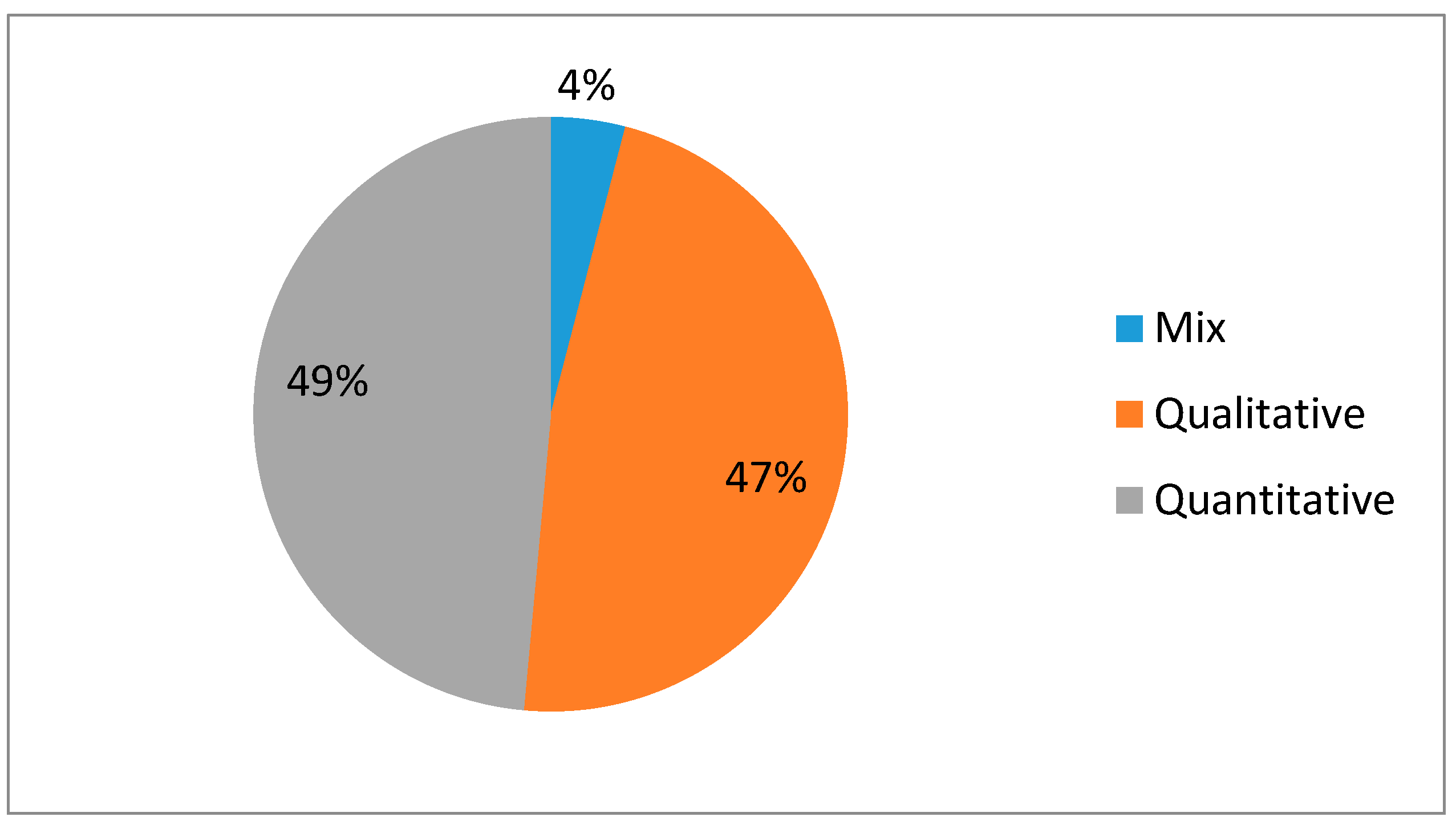 Sustainability 13 03639 g004