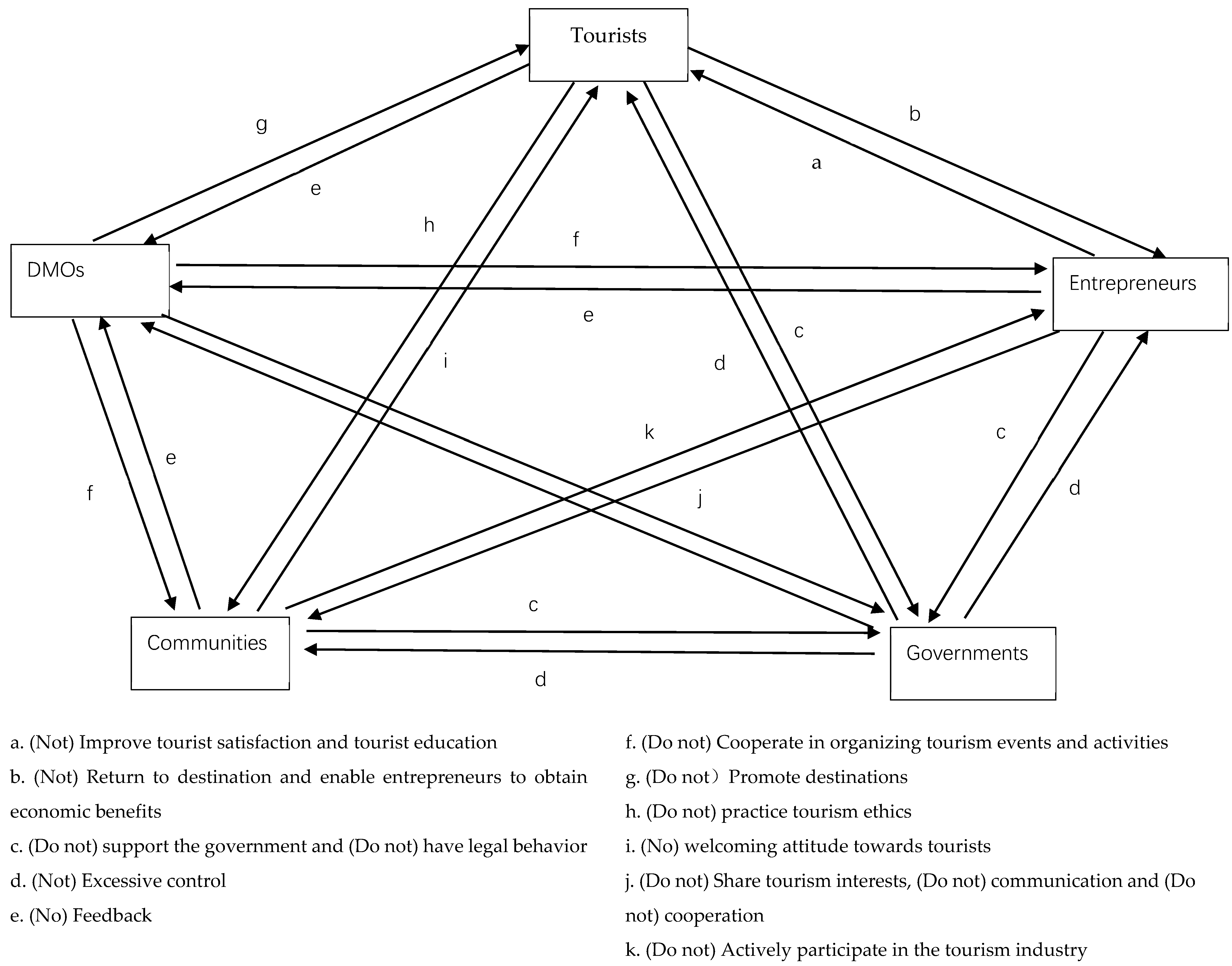 Sustainability 13 03639 g005
