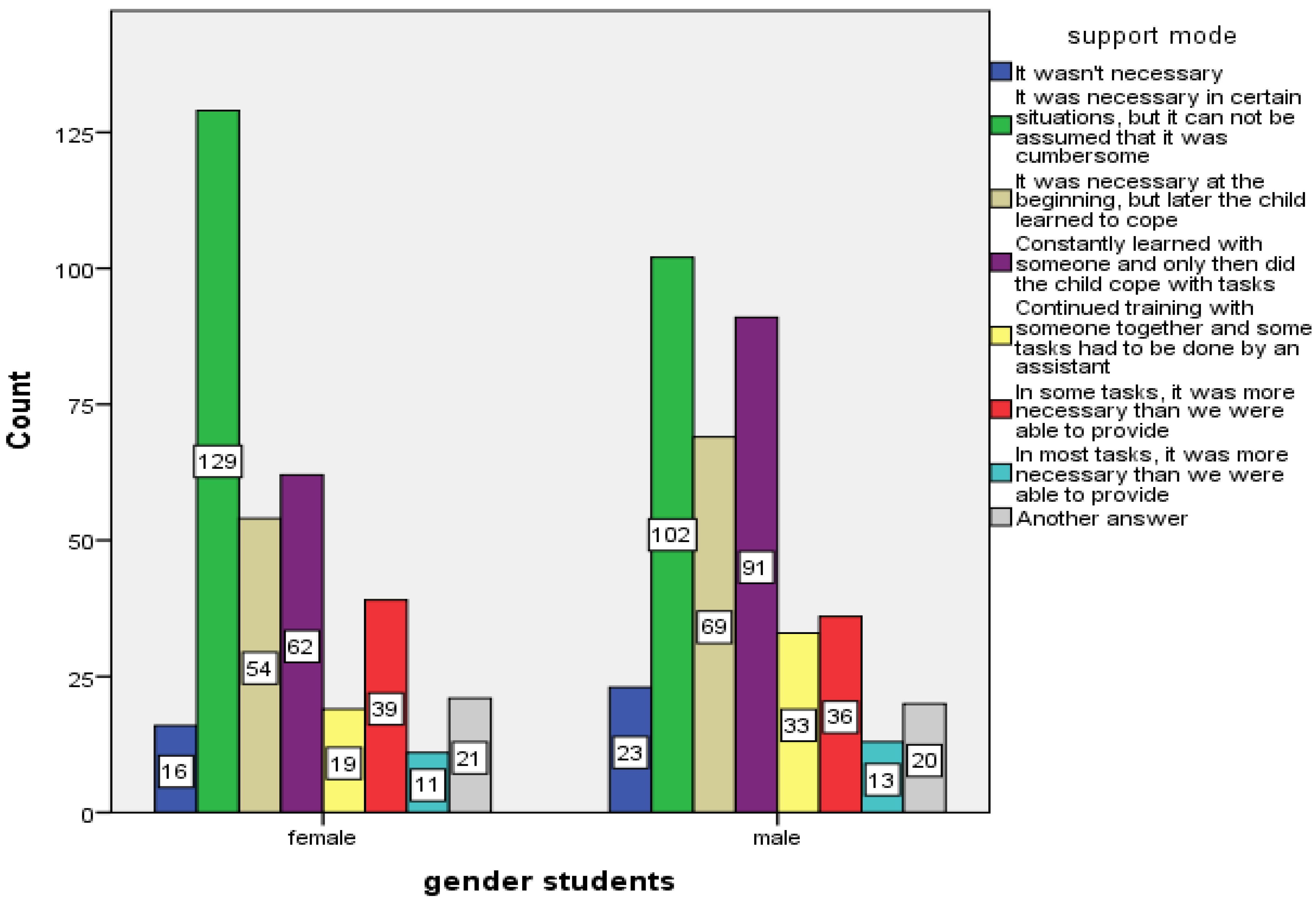Sustainability 13 03640 g002