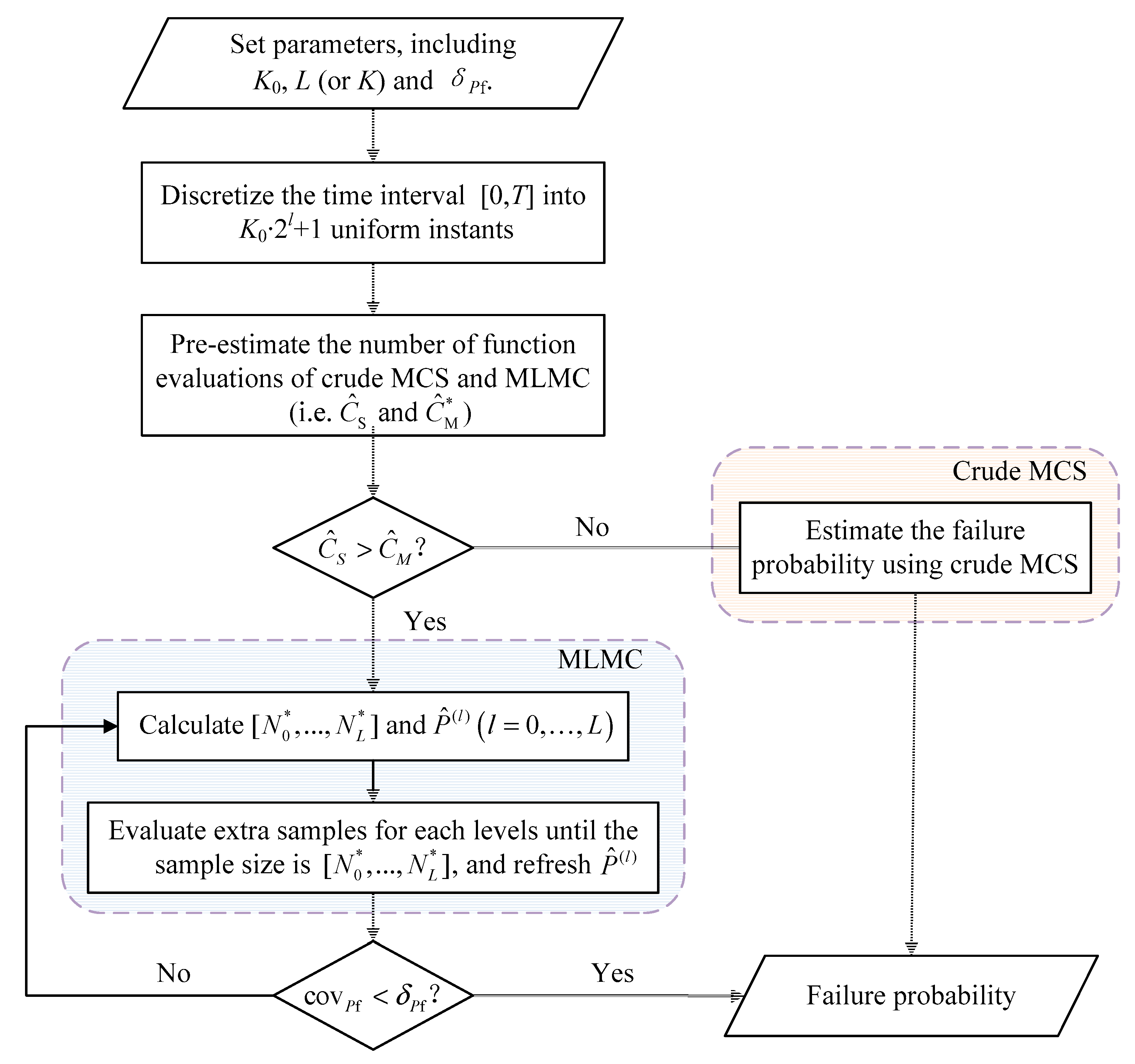 Sustainability 13 03646 g001