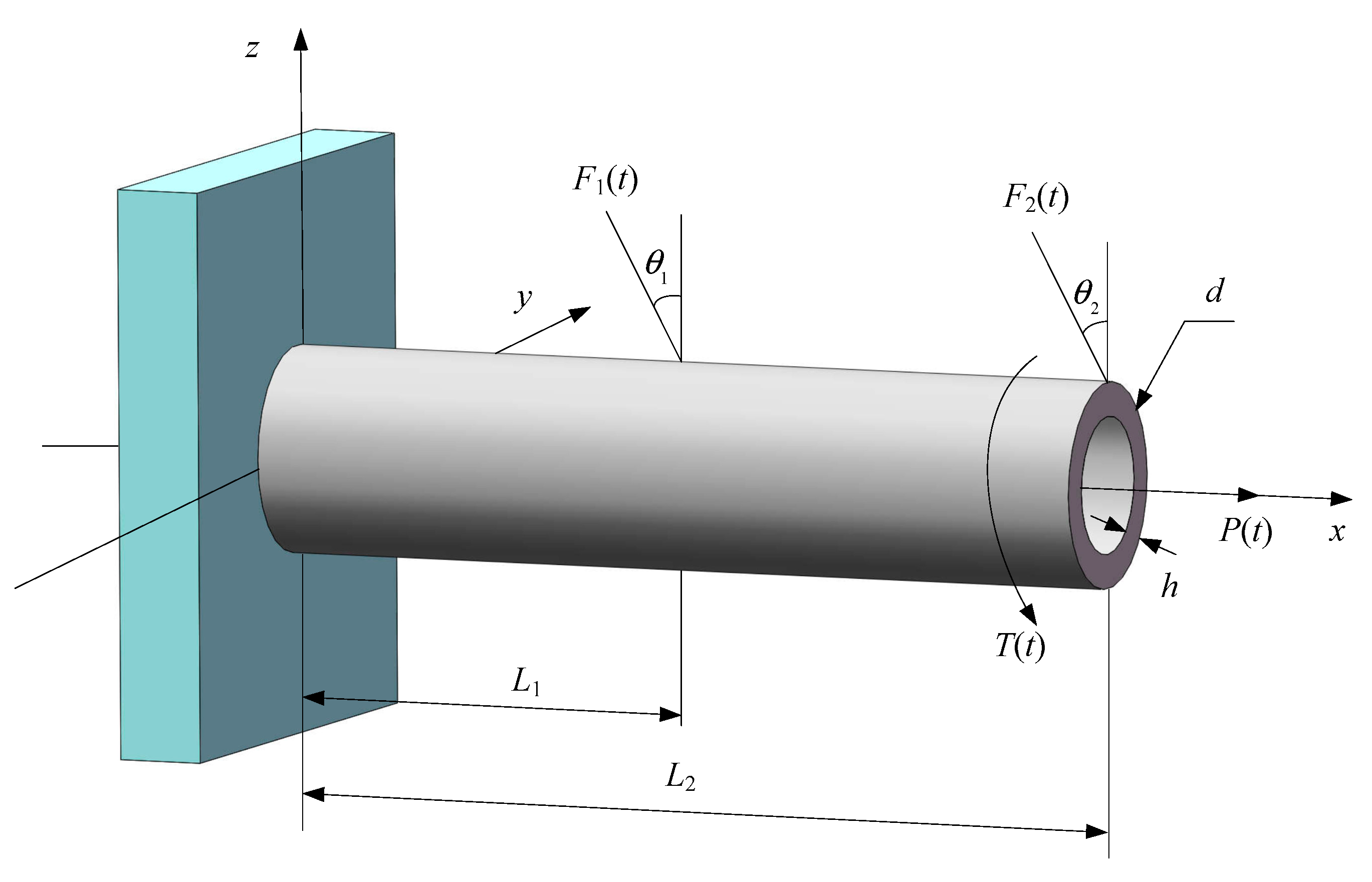 Sustainability 13 03646 g006