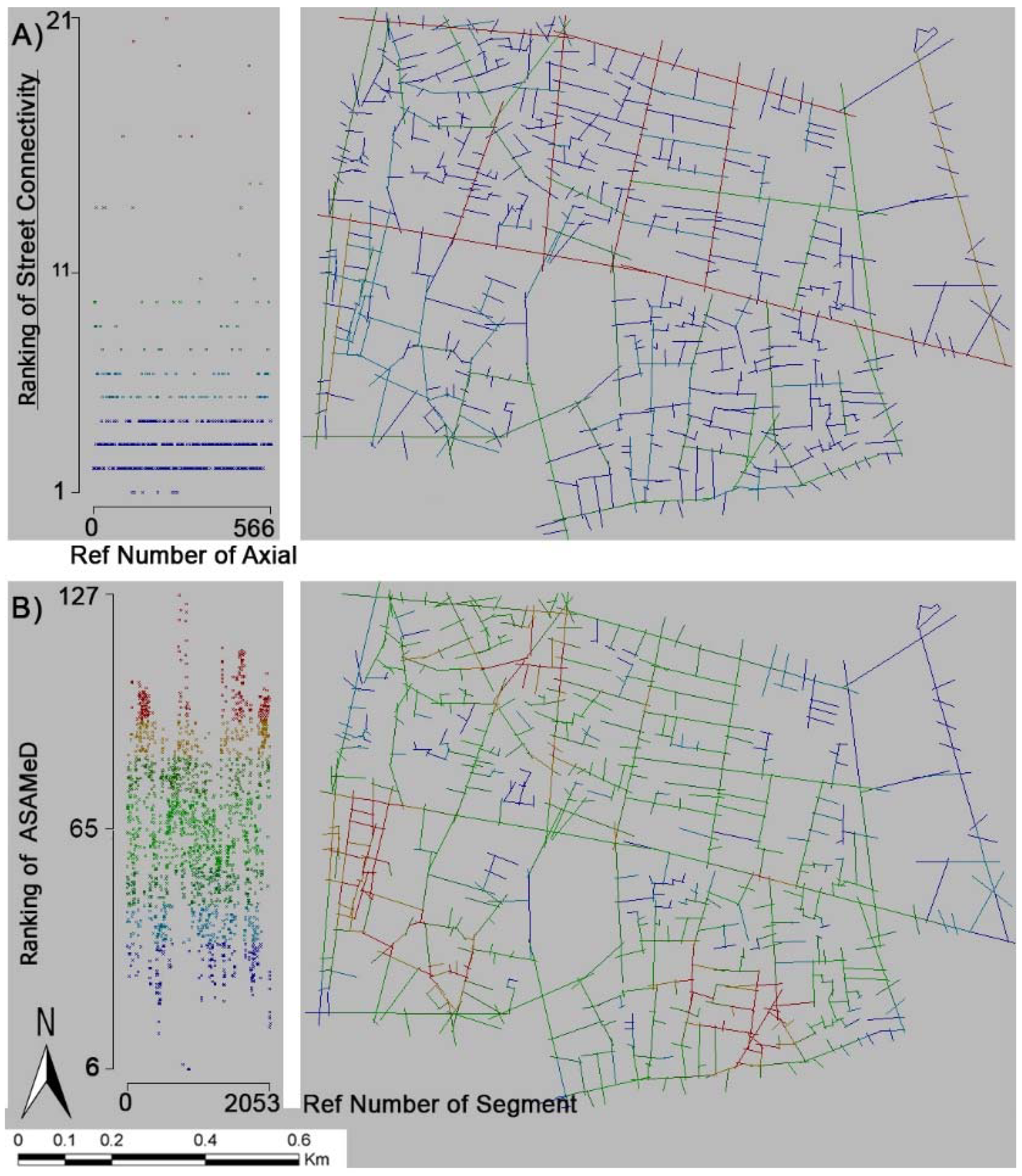 Sustainability 13 03648 g006