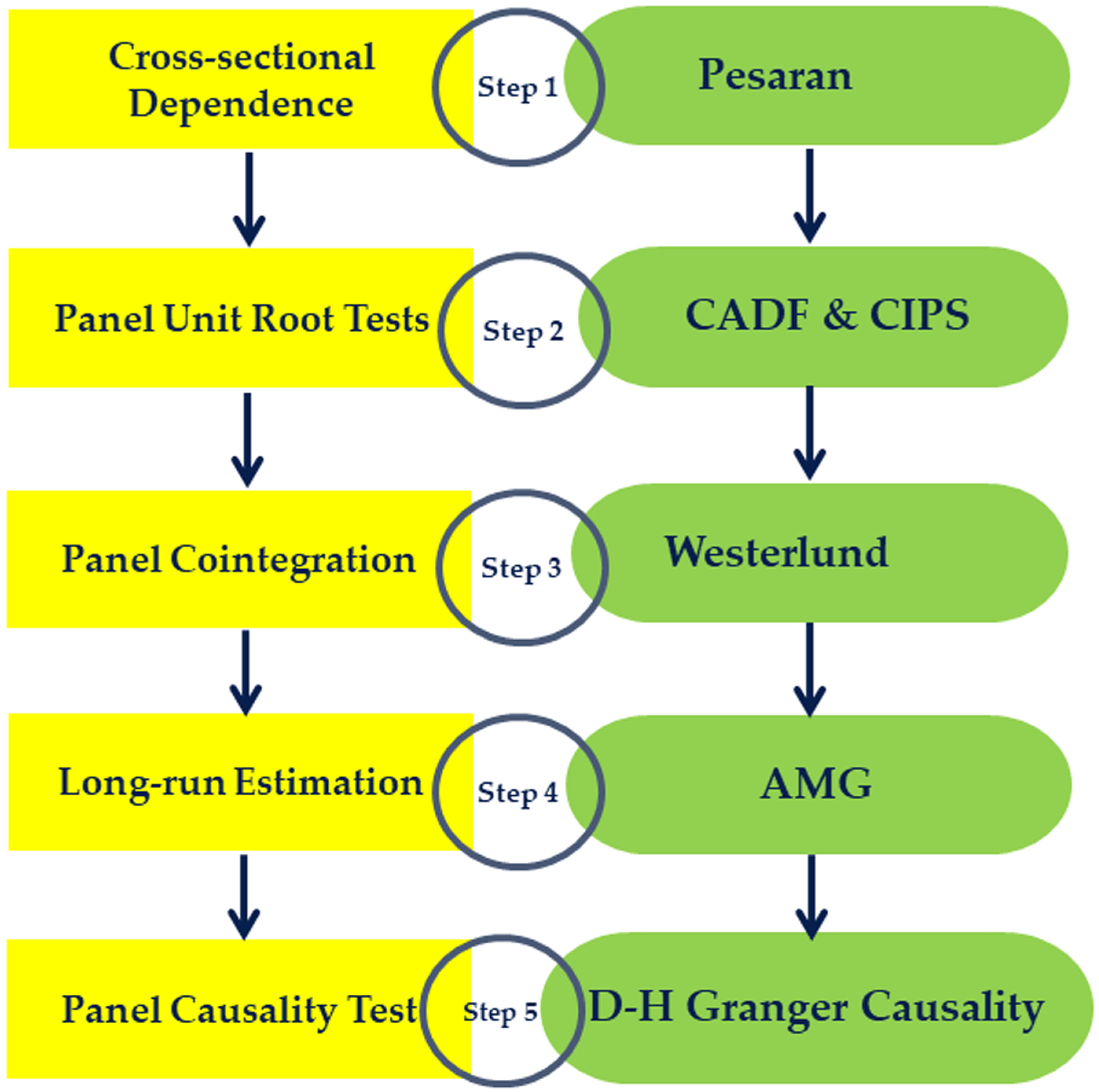Sustainability 13 03649 g002