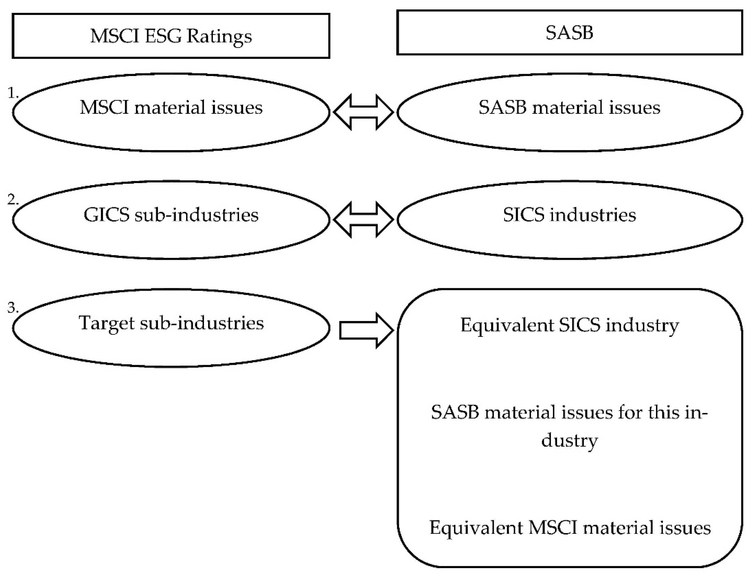 Sustainability 13 03652 g001