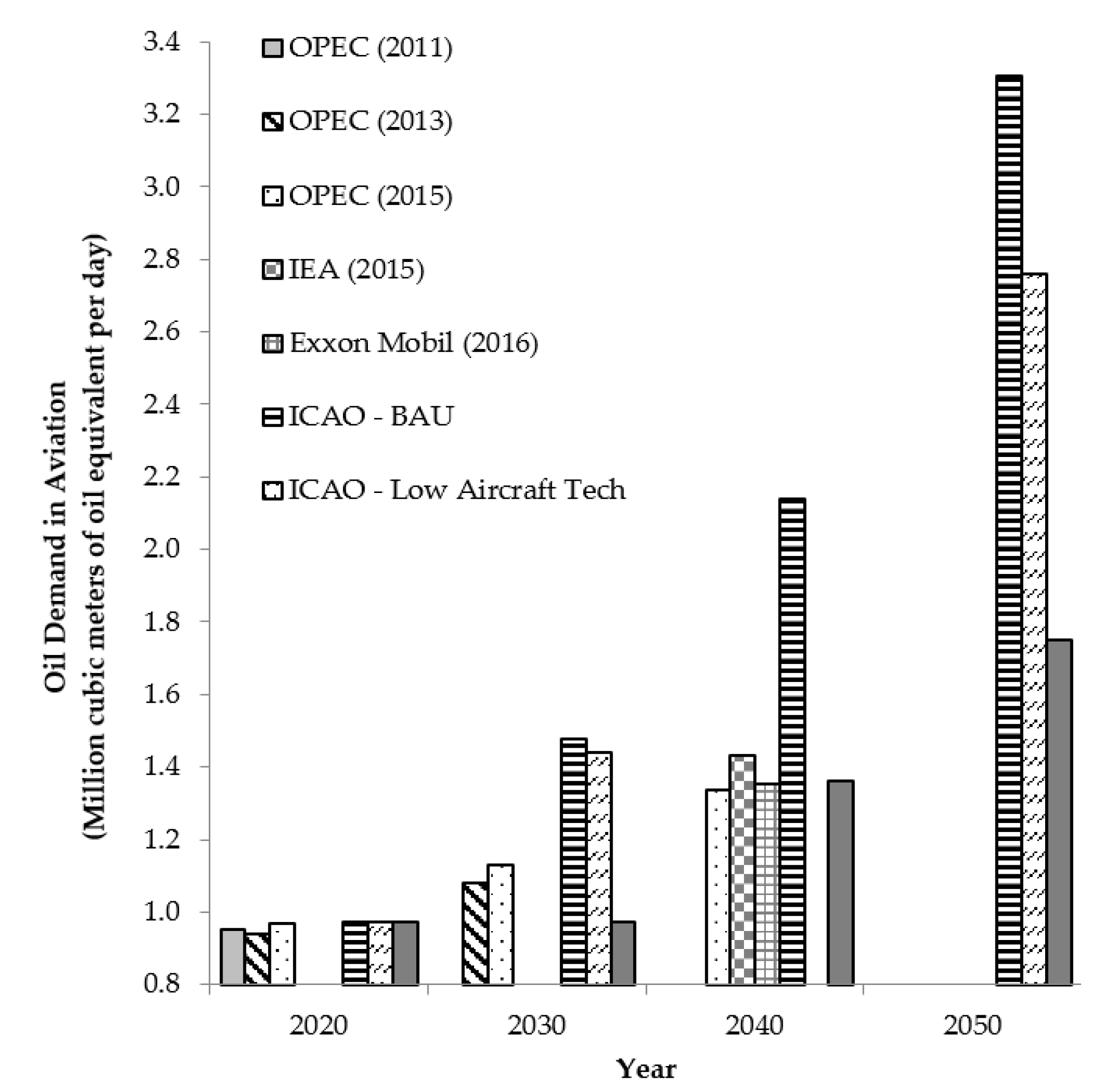 Sustainability 13 03656 g002