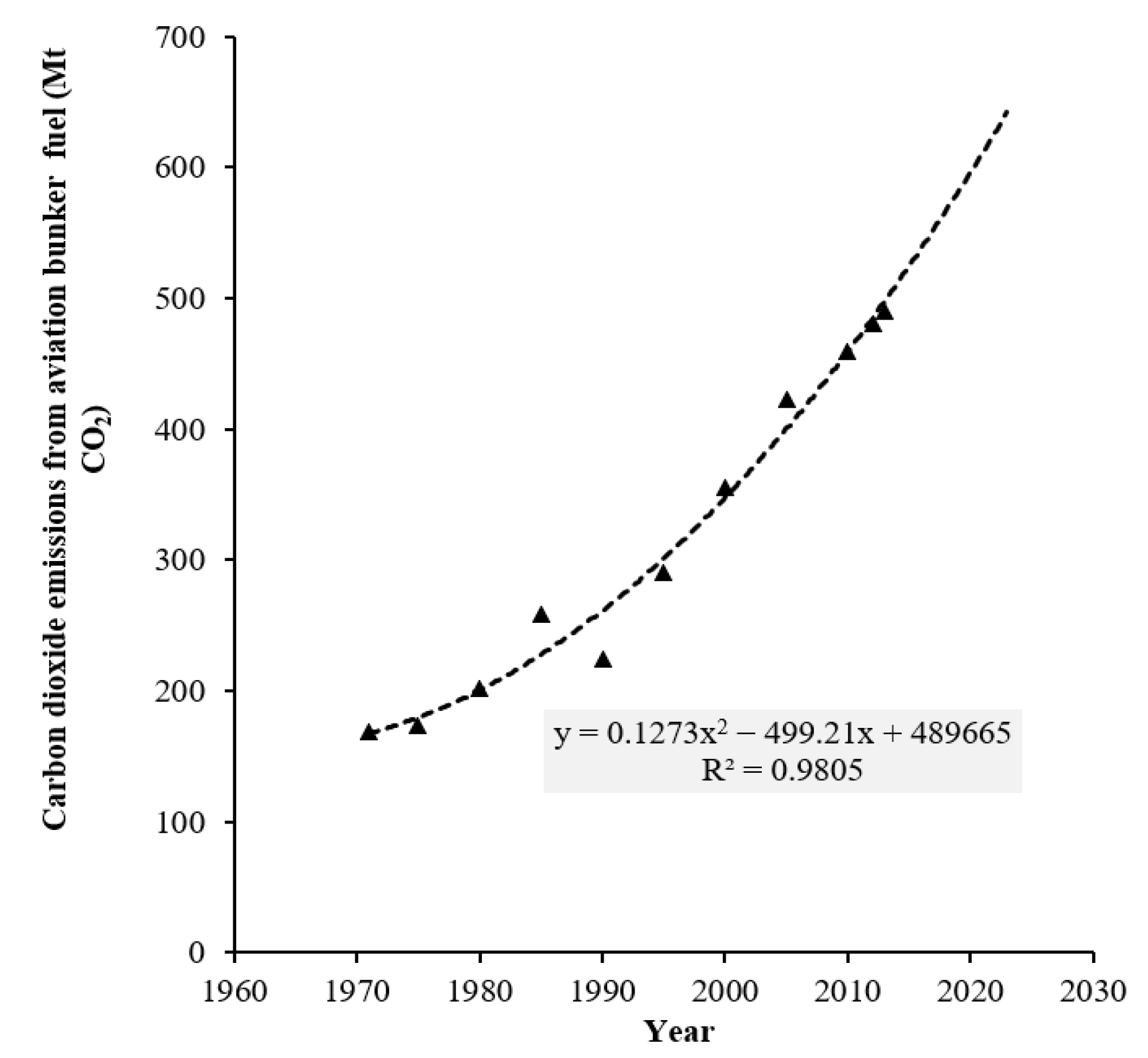 Sustainability 13 03656 g003