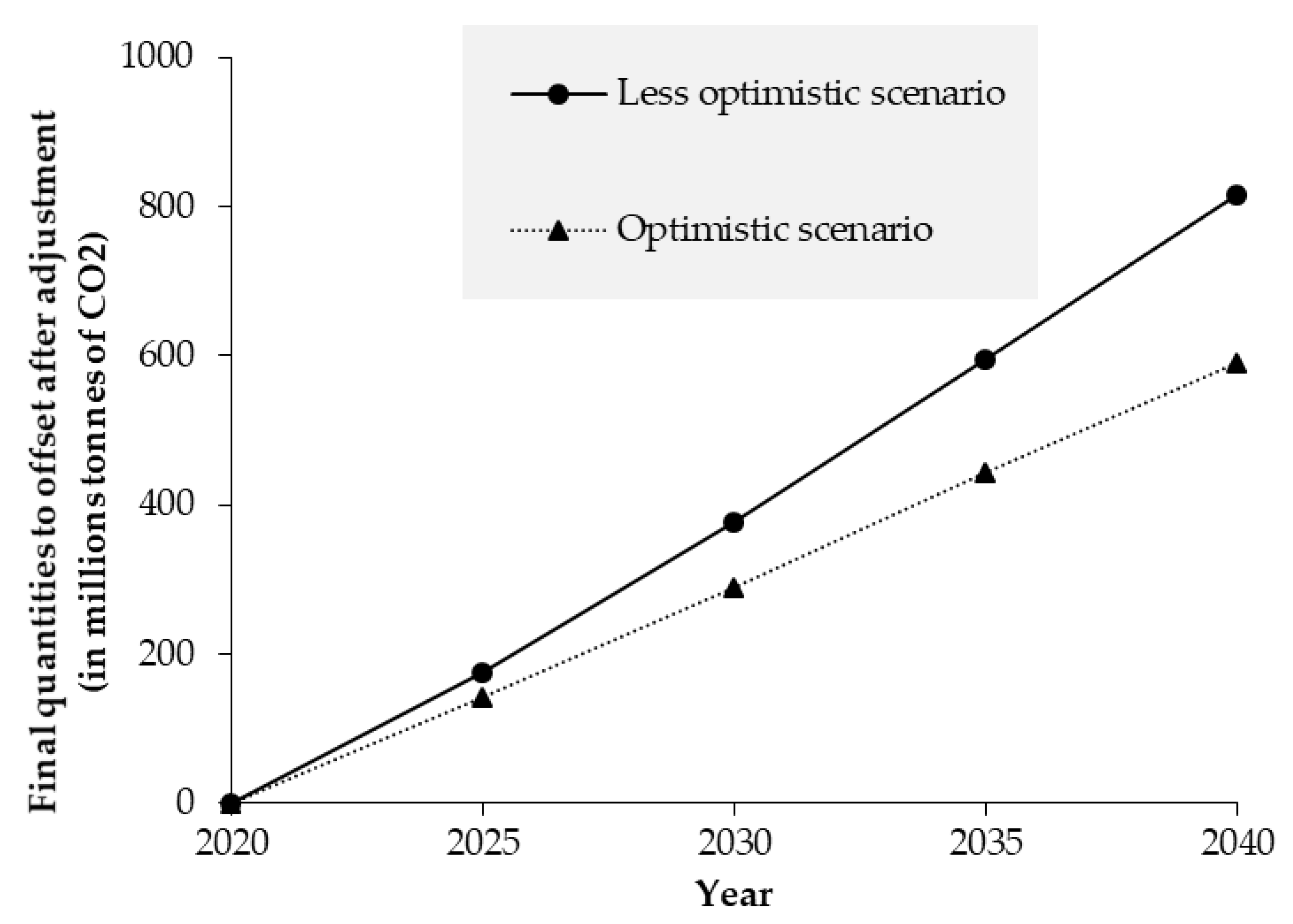 Sustainability 13 03656 g004
