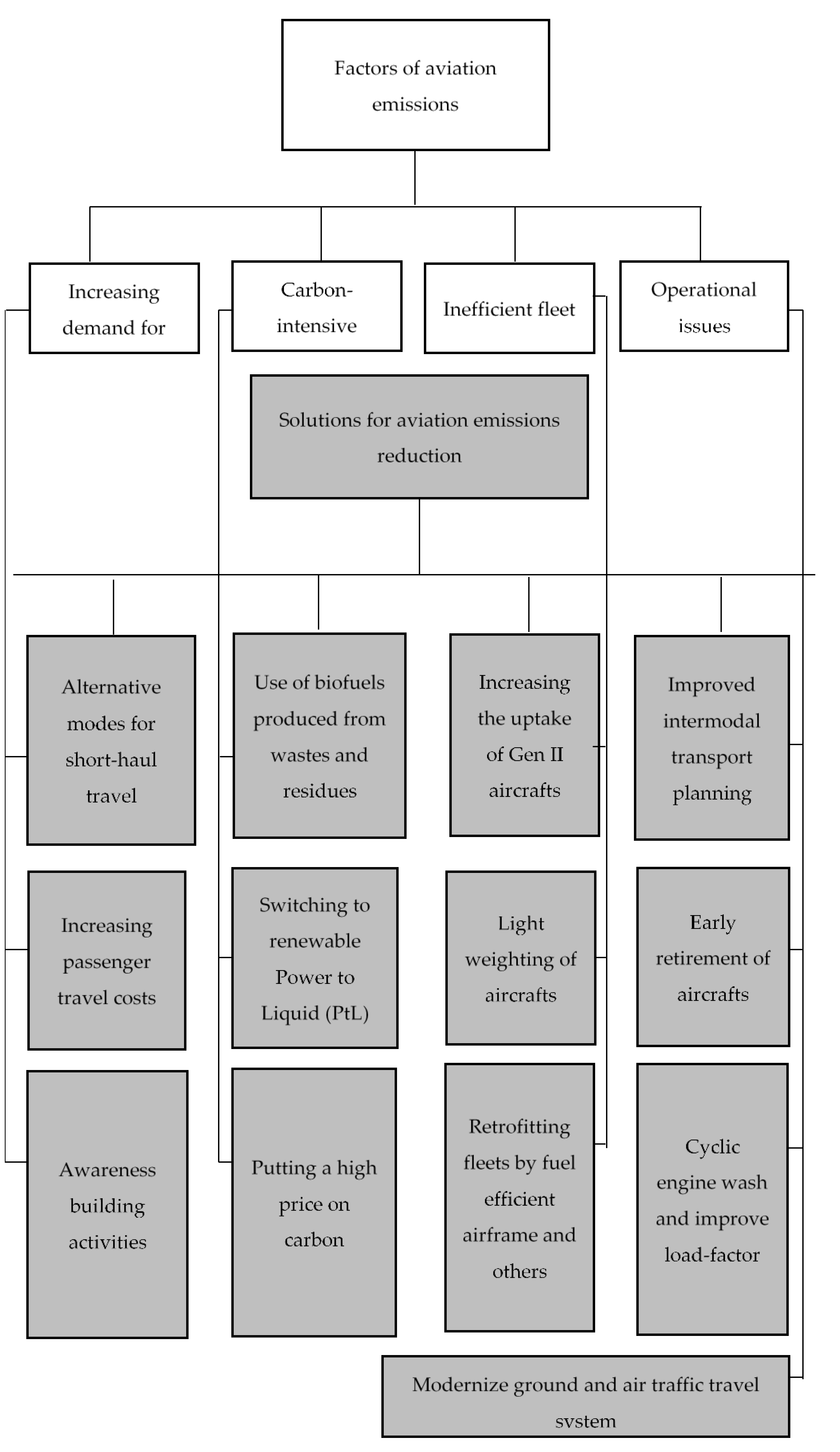 Sustainability 13 03656 g005