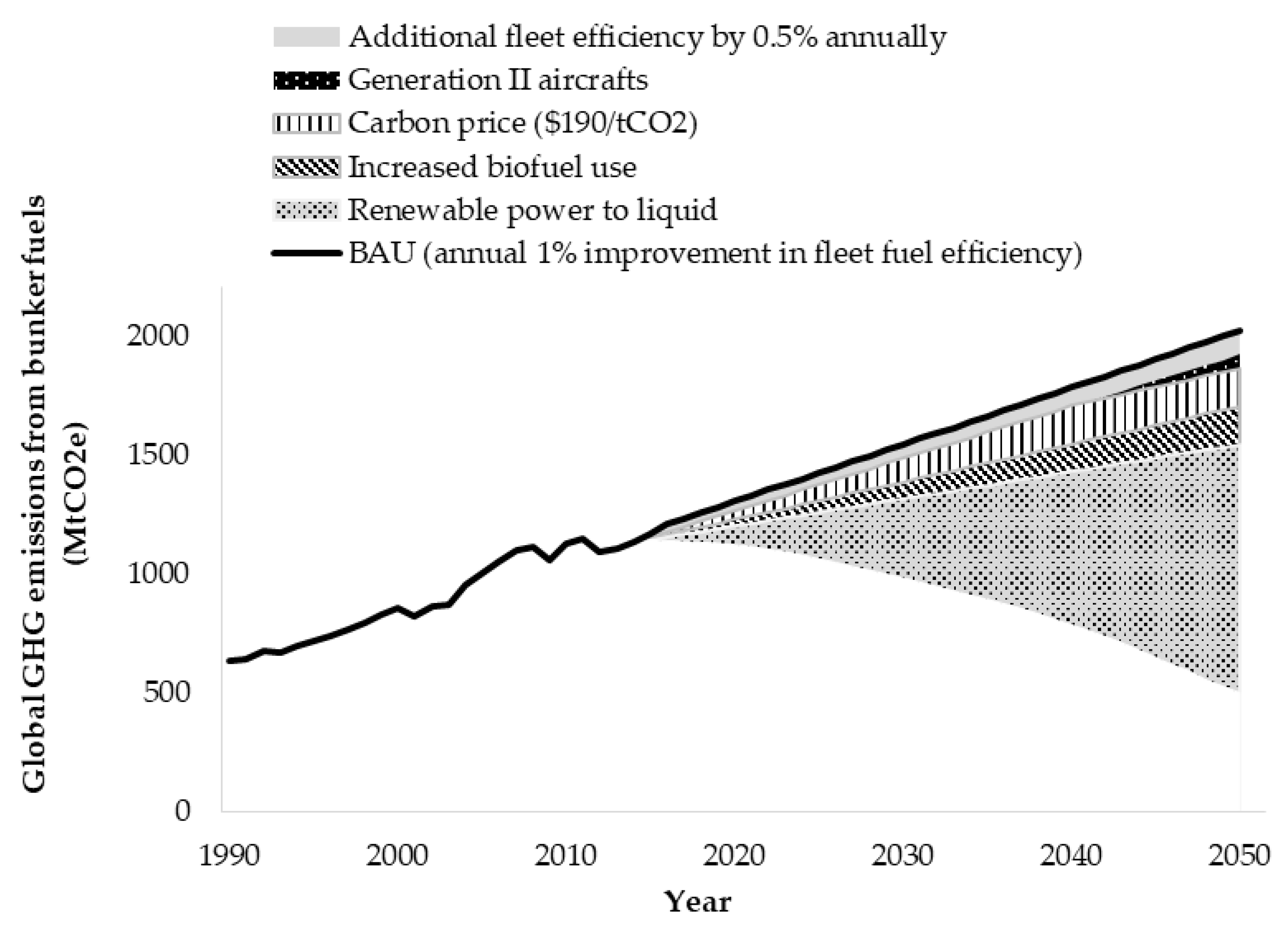 Sustainability 13 03656 g006