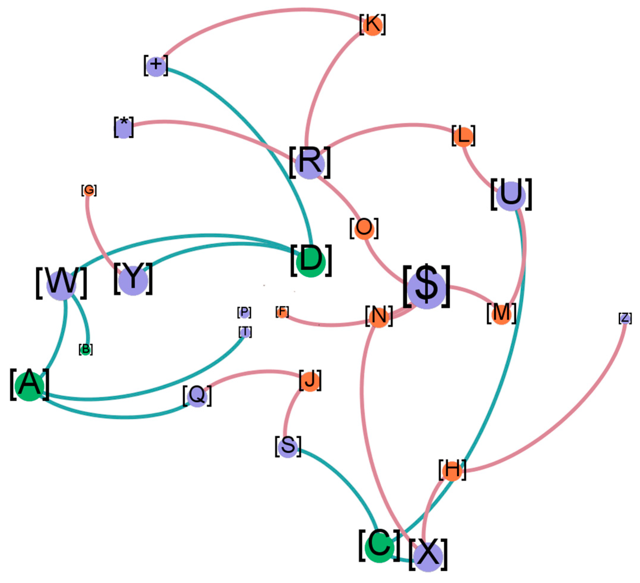 Sustainability 13 03657 g002