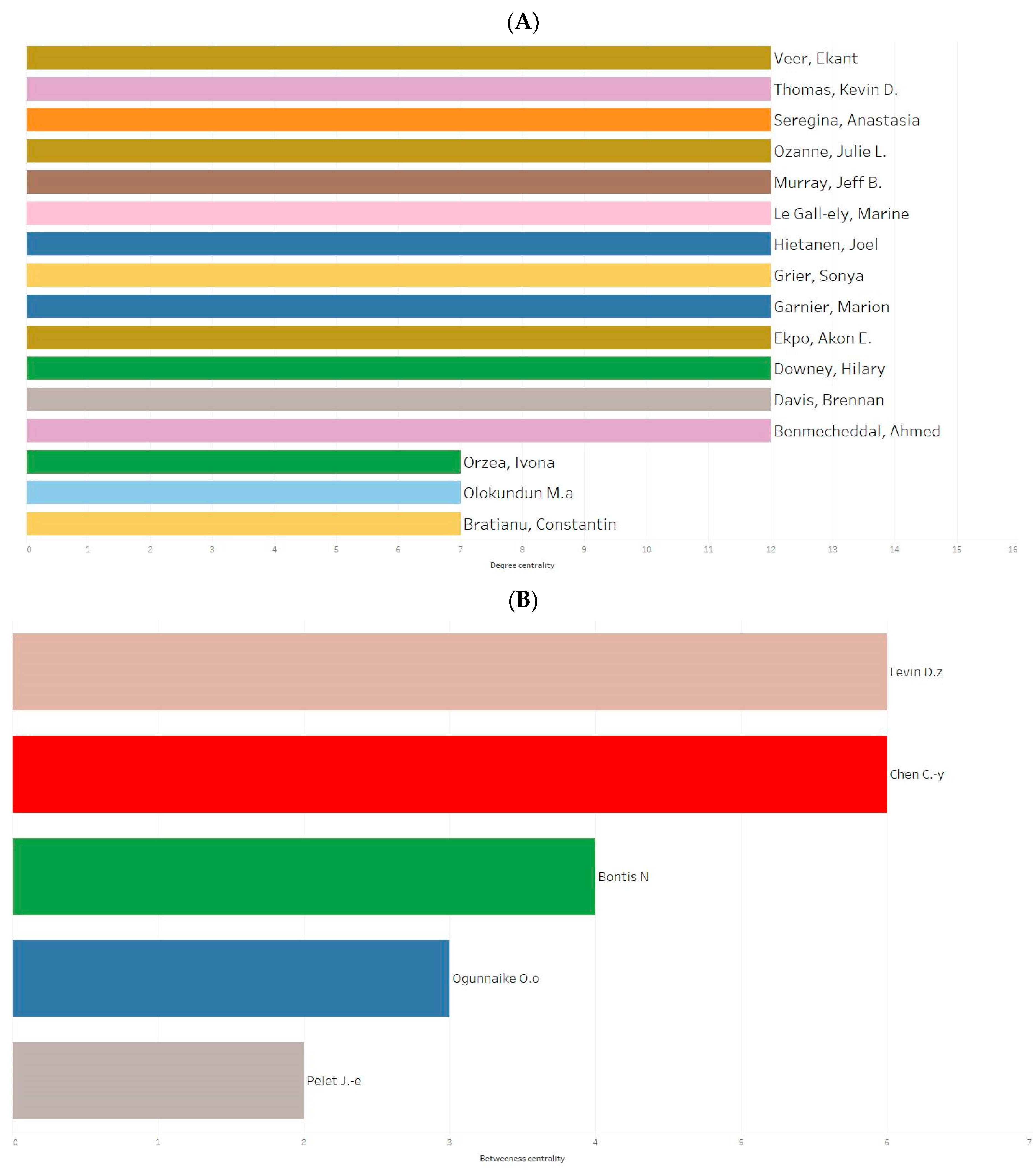Sustainability 13 03657 g005