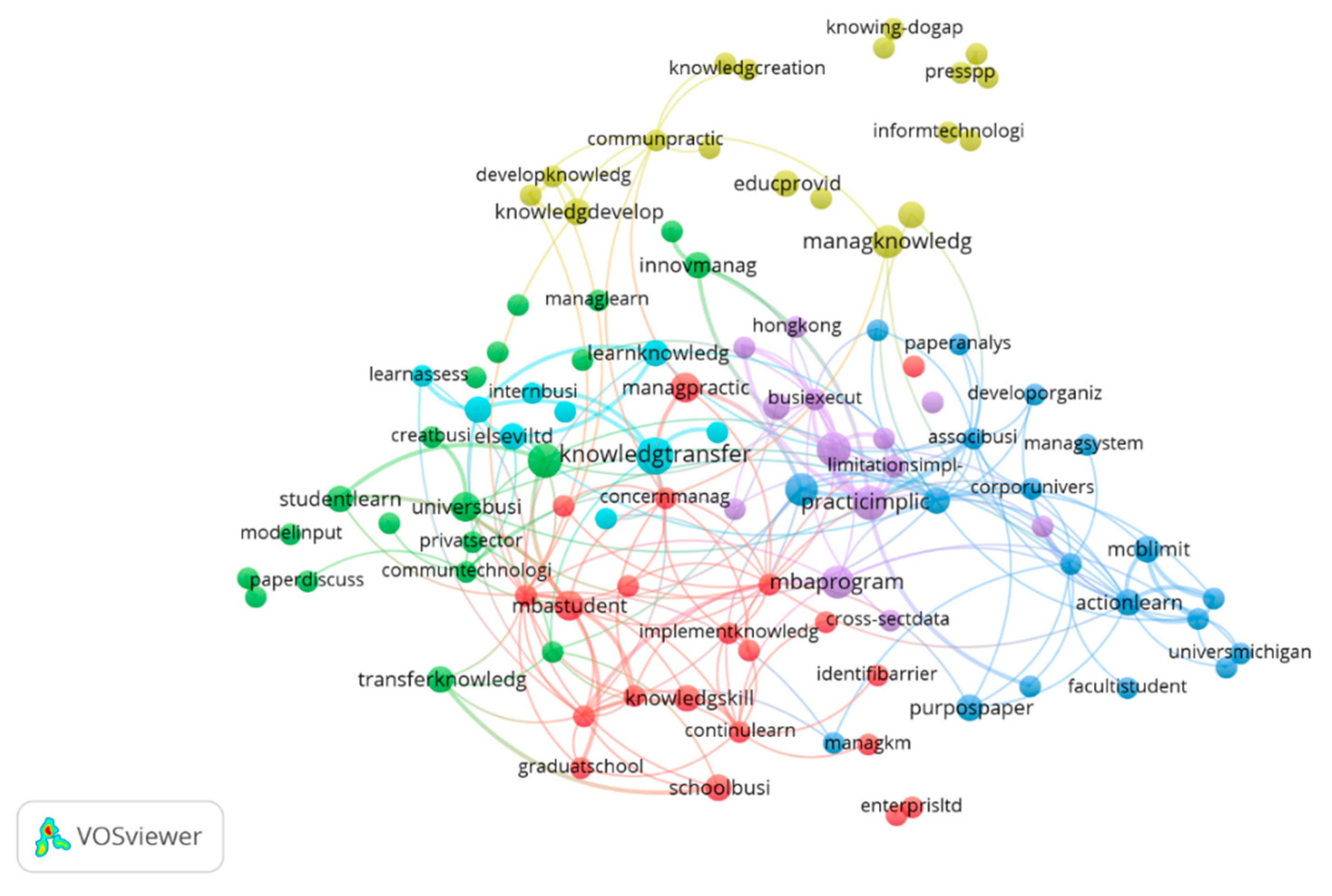 Sustainability 13 03657 g007