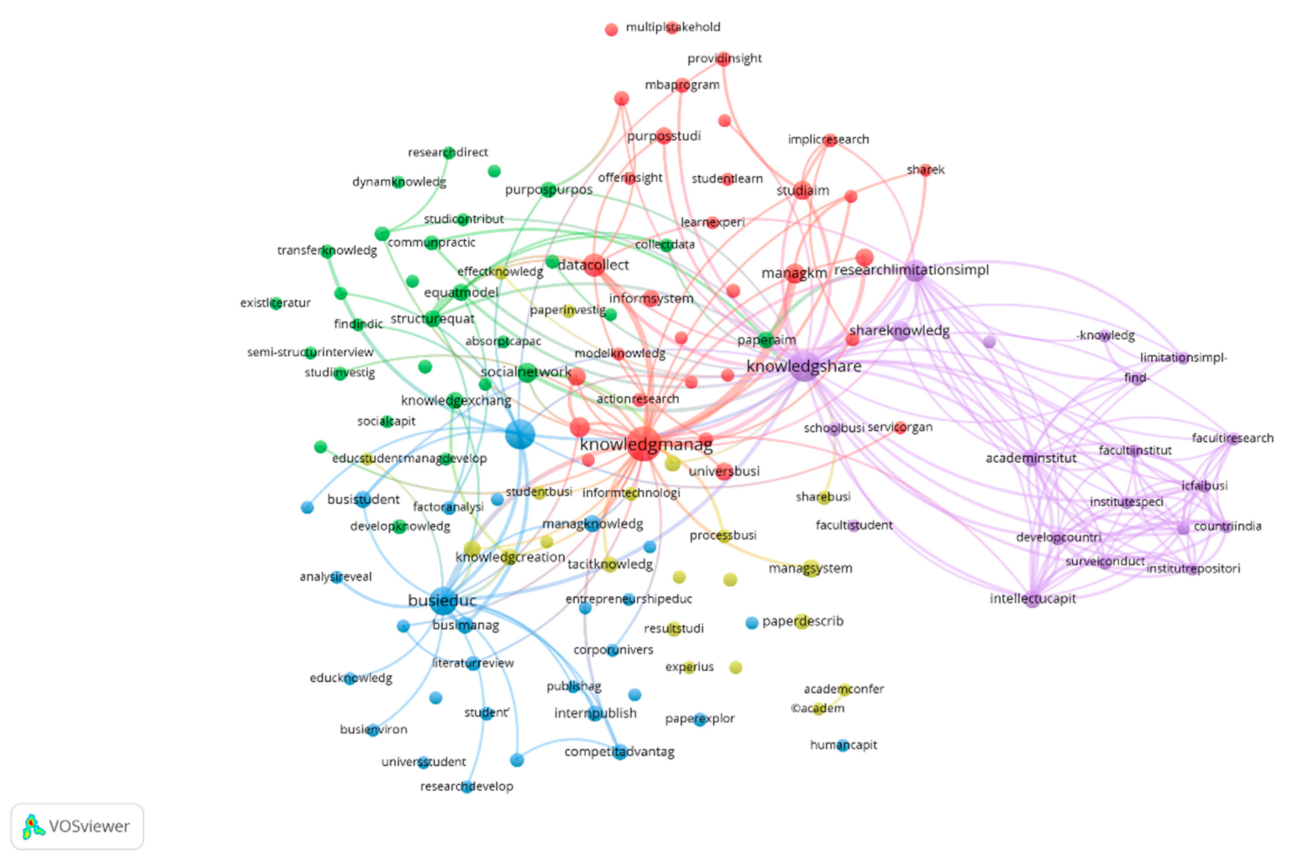 Sustainability 13 03657 g009