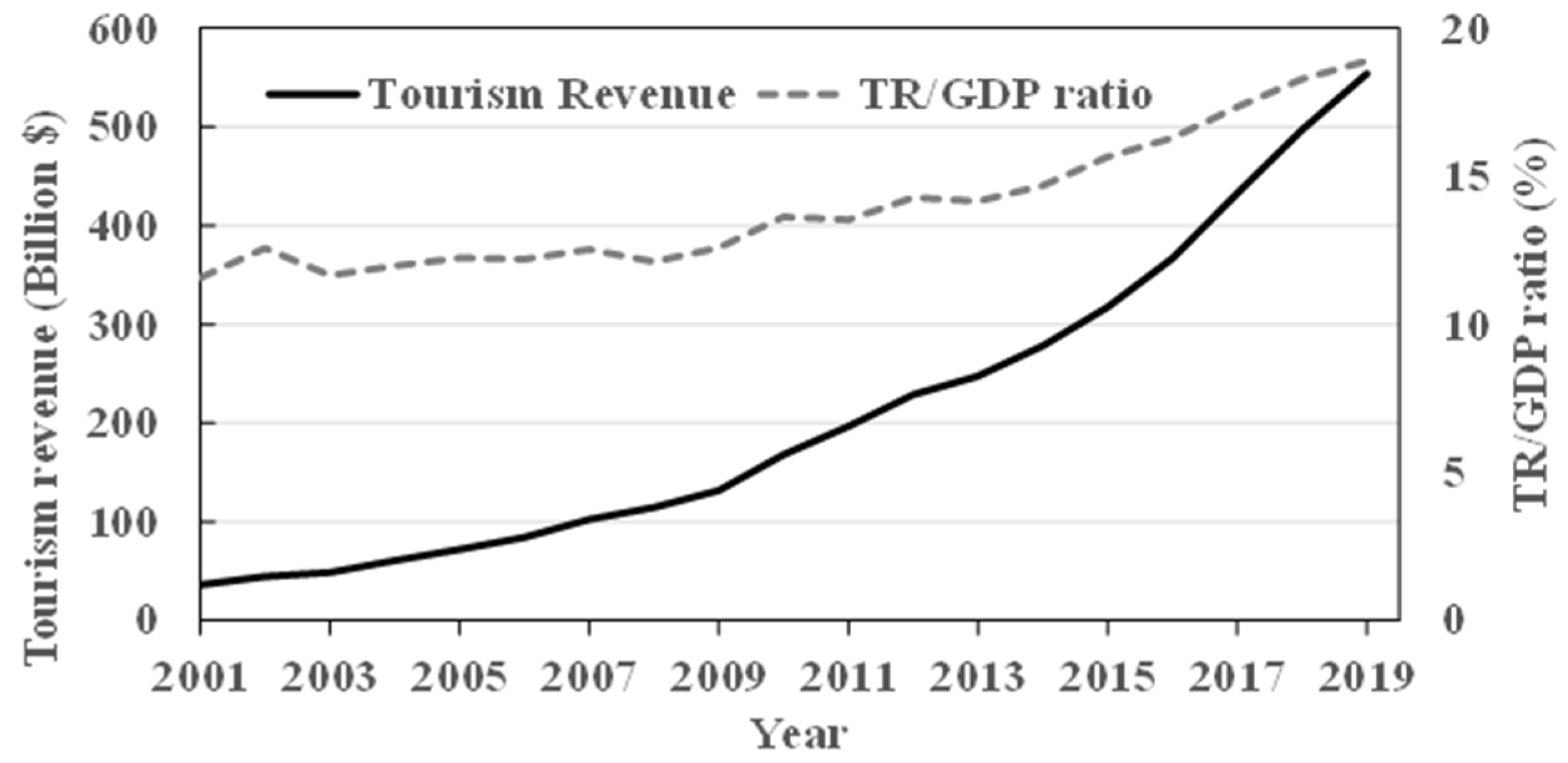 Sustainability 13 03658 g004
