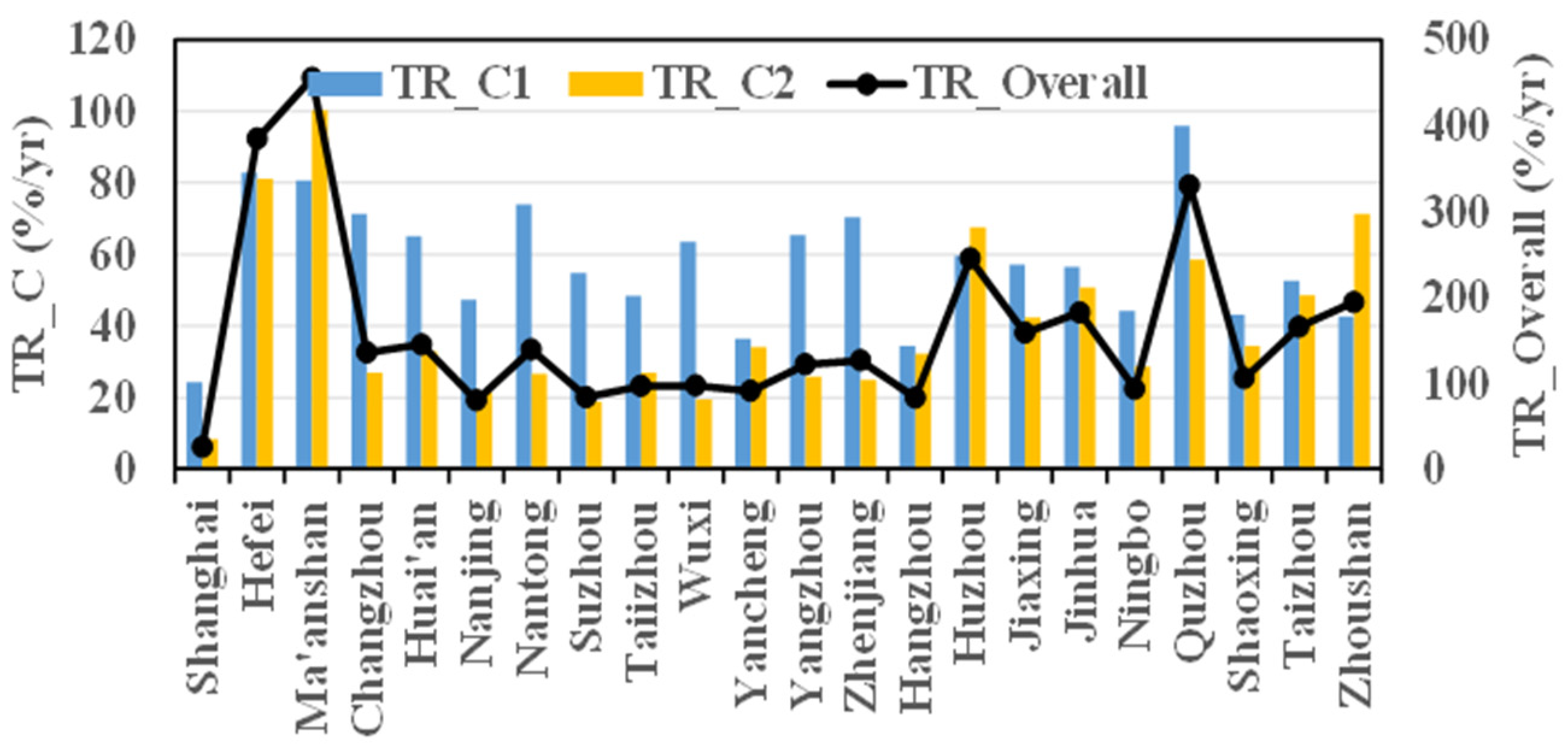 Sustainability 13 03658 g006