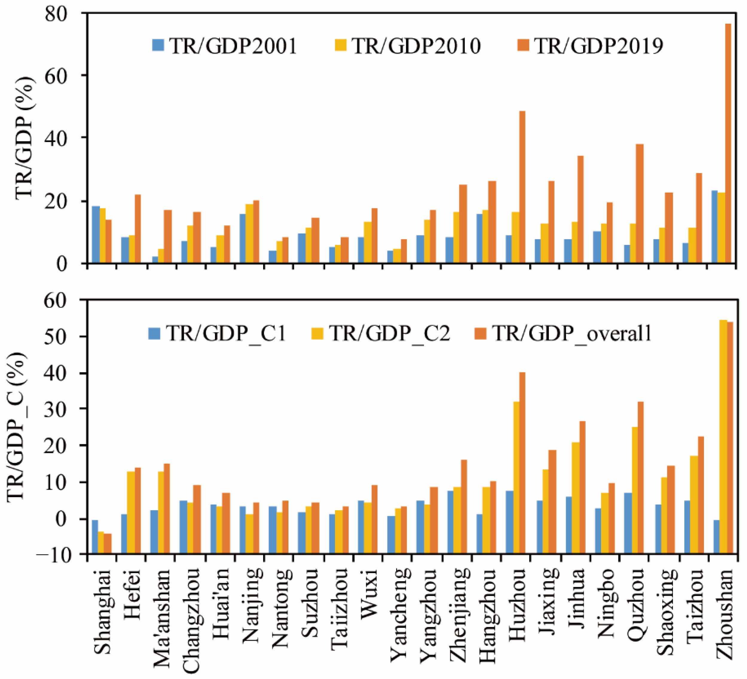 Sustainability 13 03658 g007