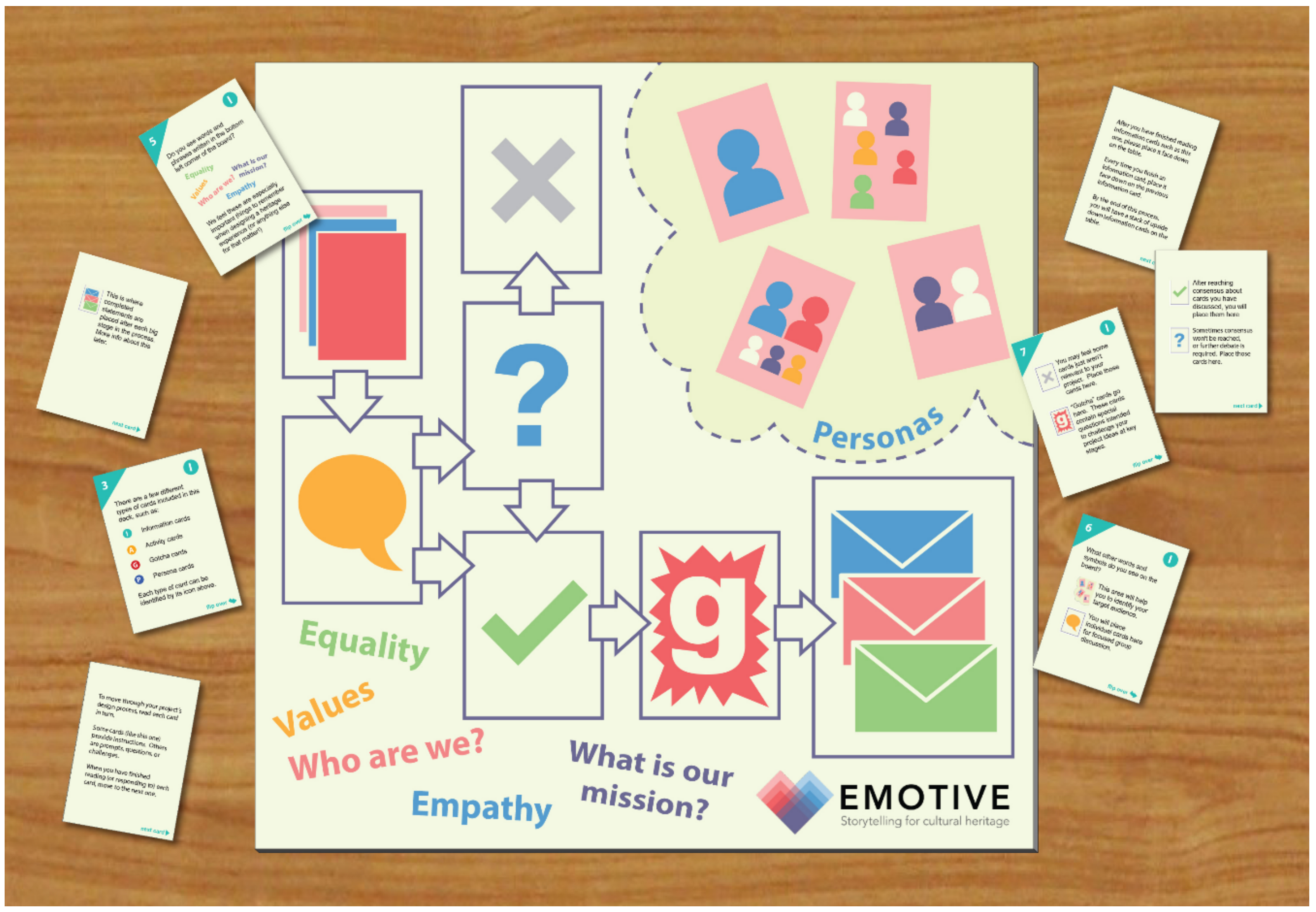 Sustainability 13 03659 g002