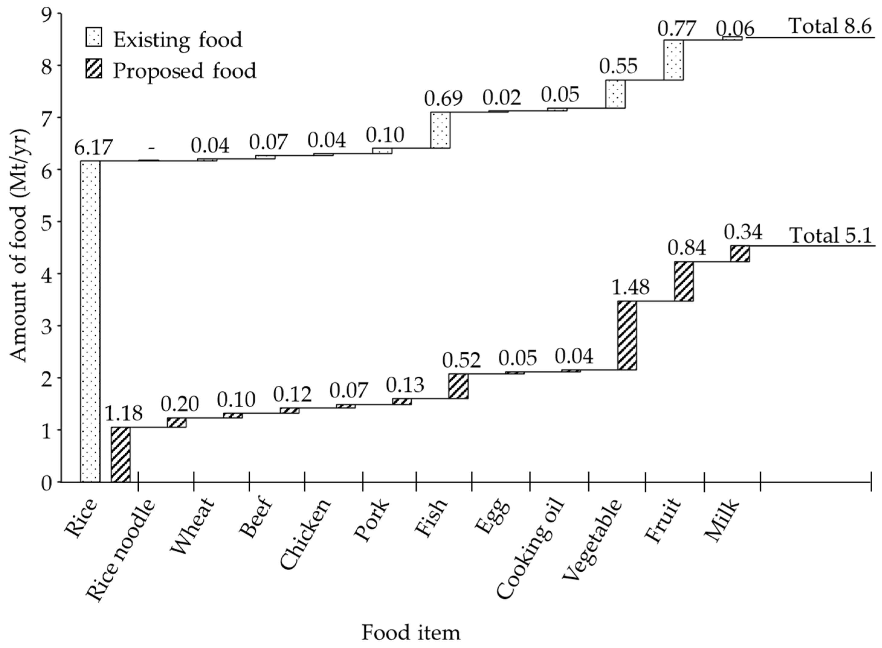 Sustainability 13 03660 g004
