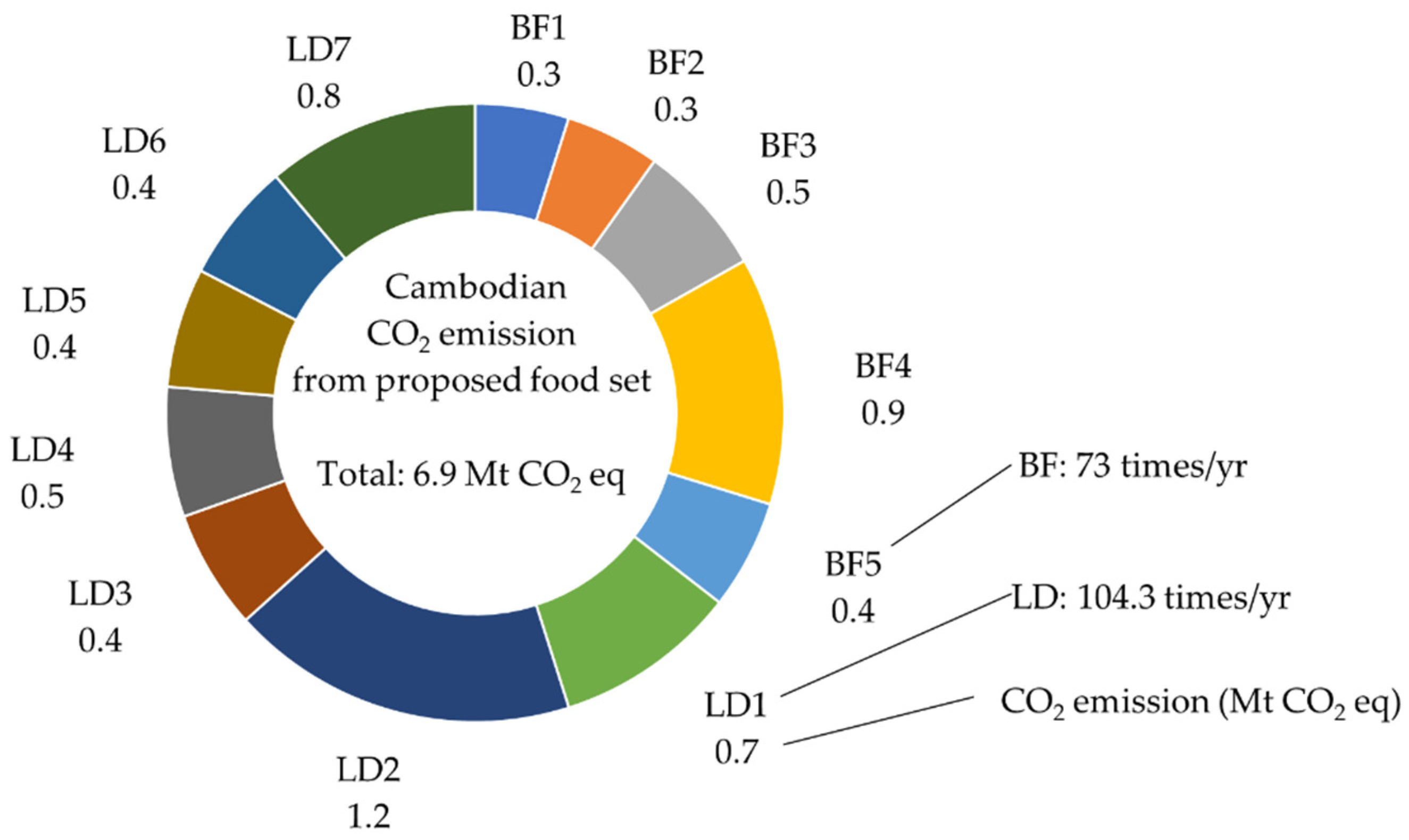 Sustainability 13 03660 g005