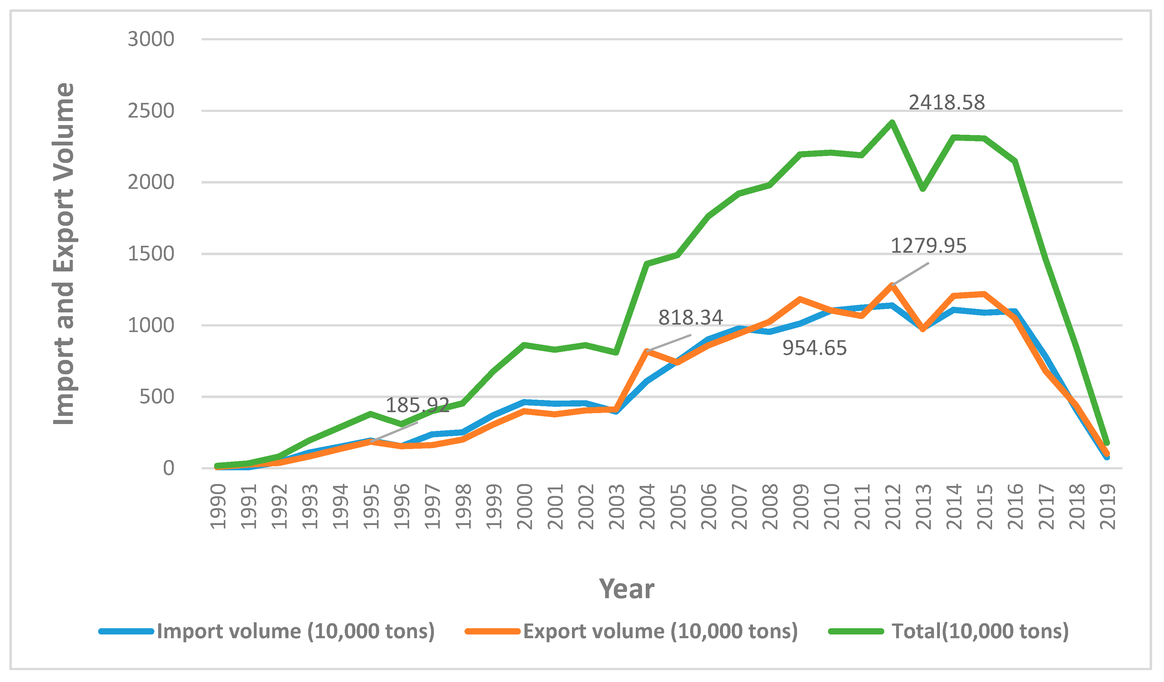 Sustainability 13 03662 g001