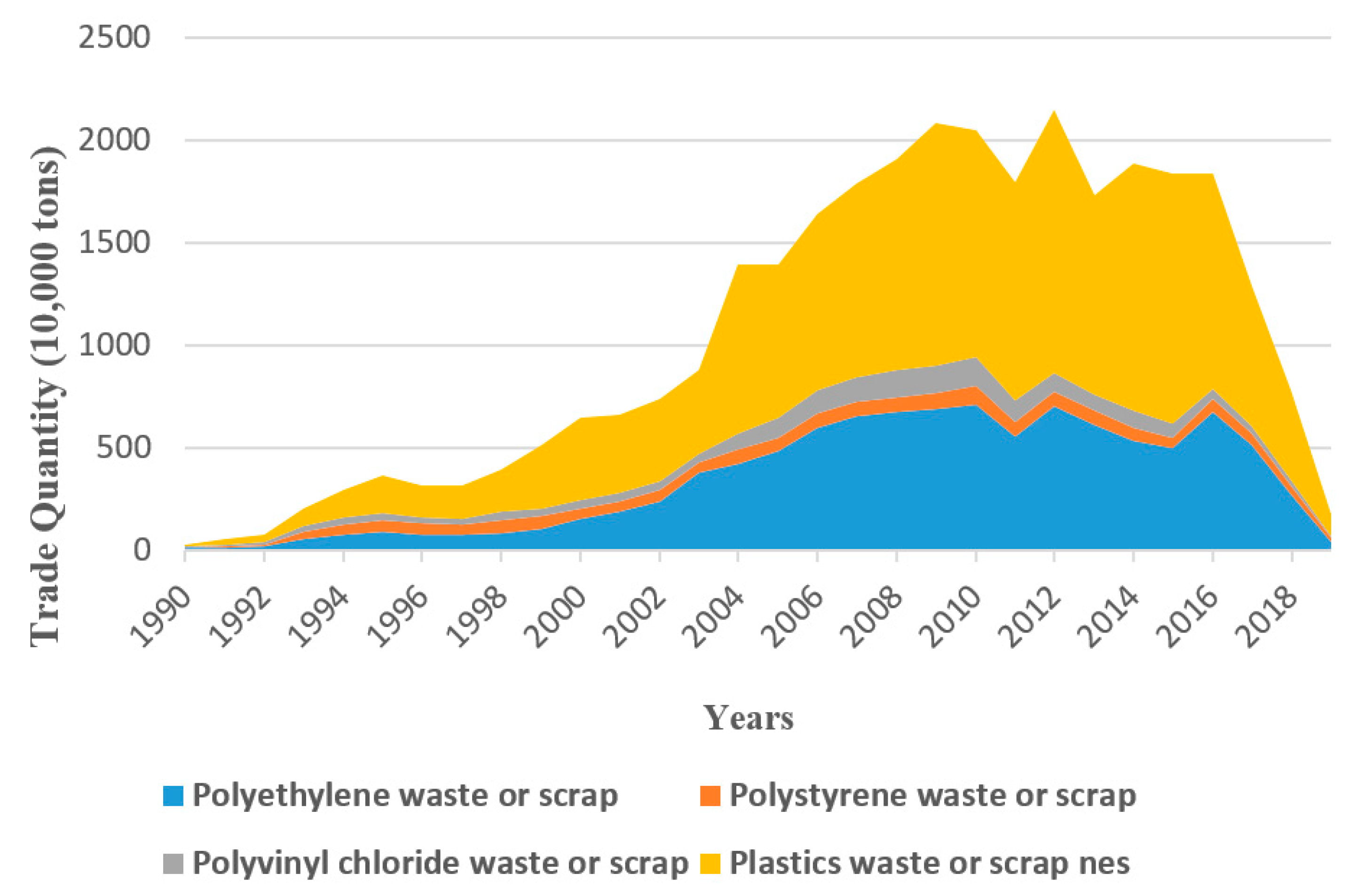 Sustainability 13 03662 g003