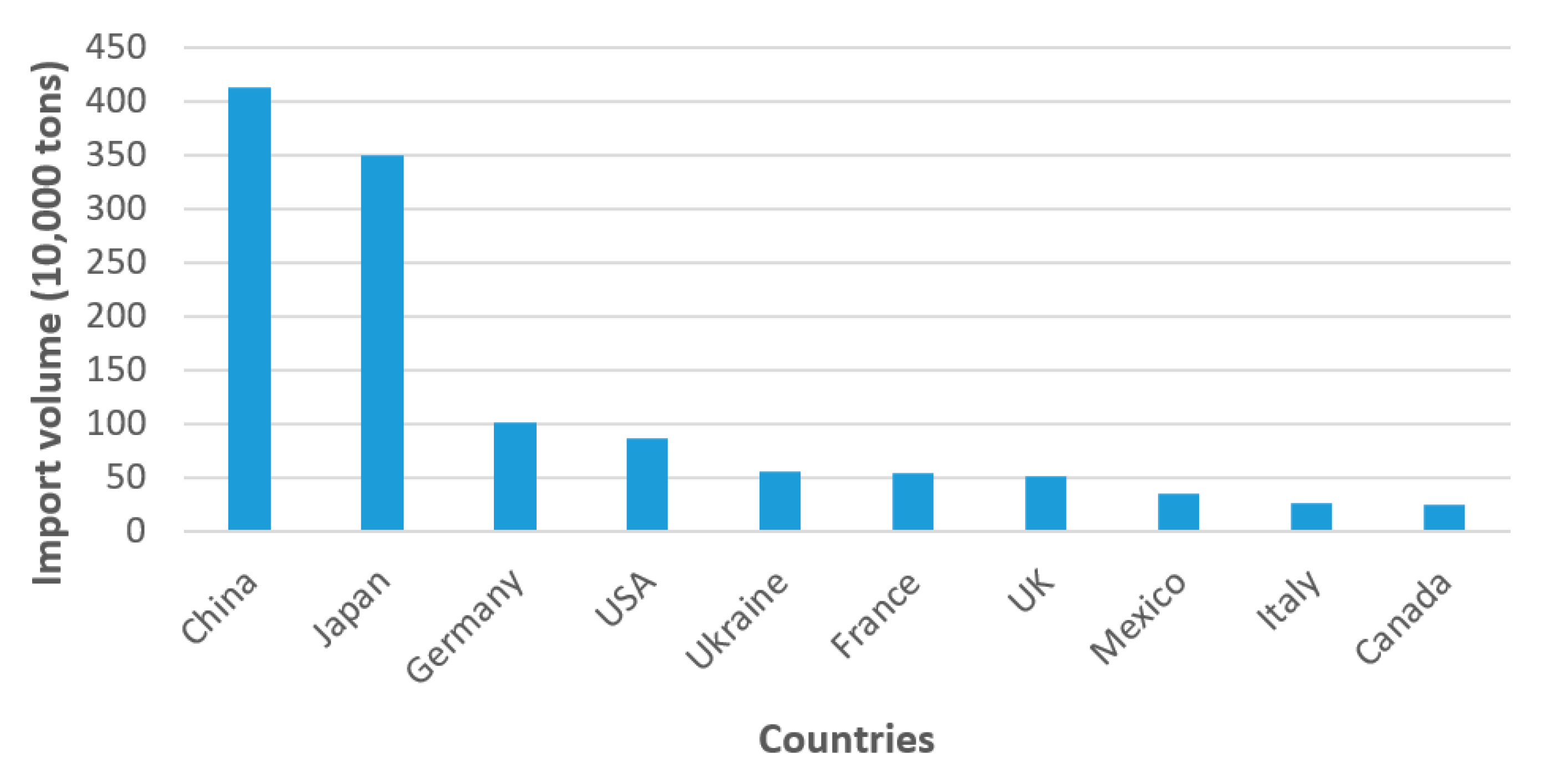 Sustainability 13 03662 g004