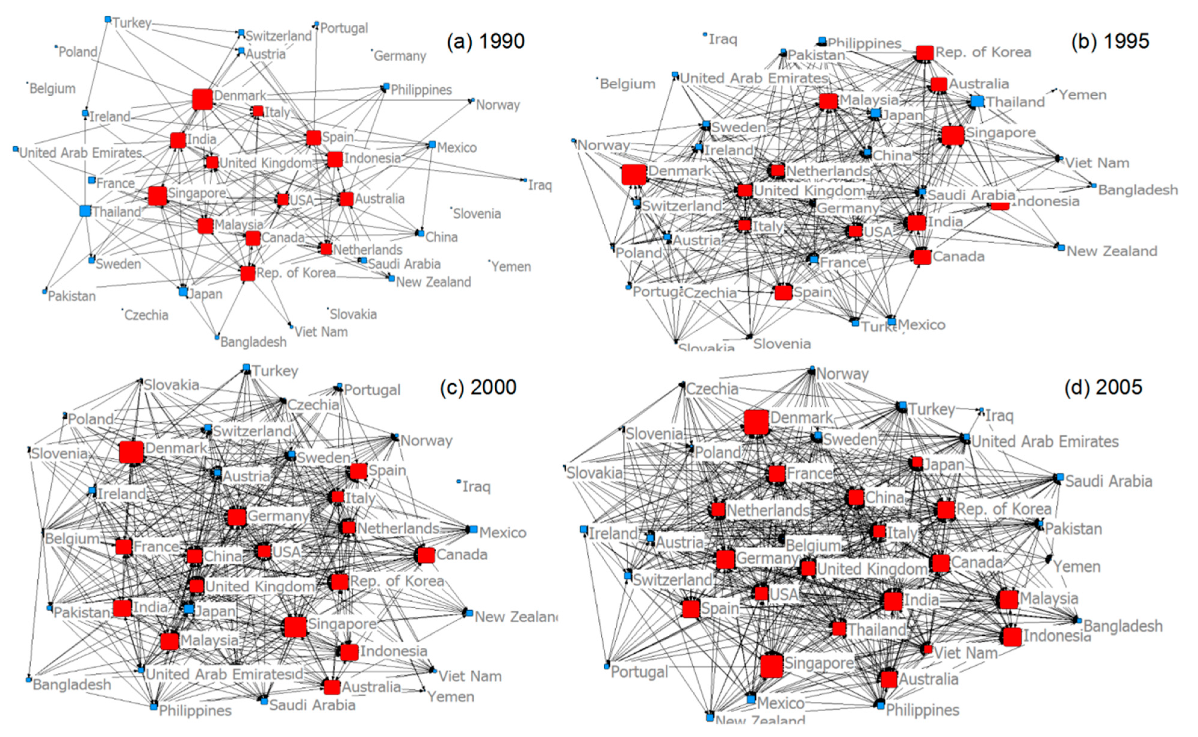 Sustainability 13 03662 g007