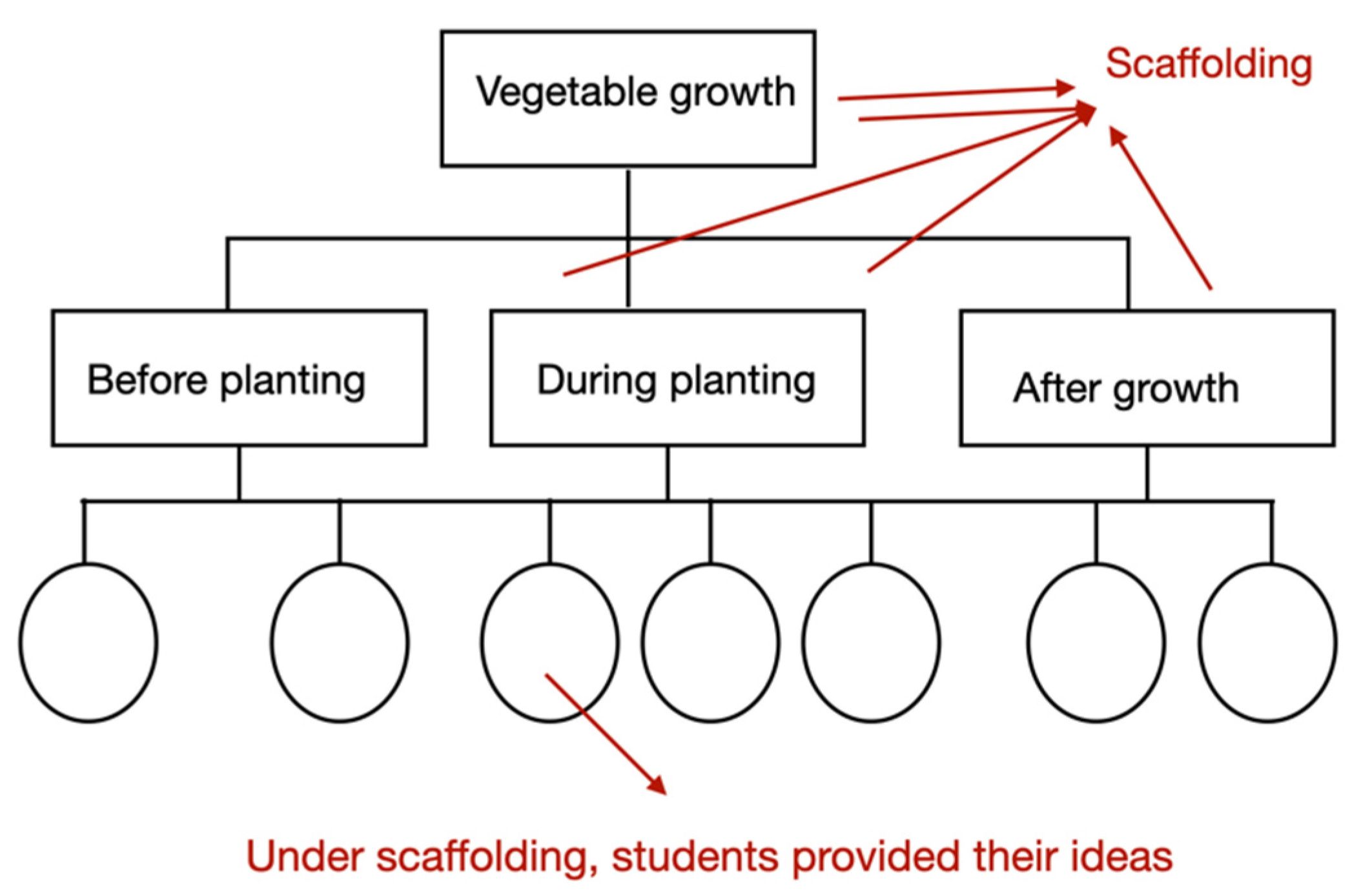 Sustainability 13 03663 g002