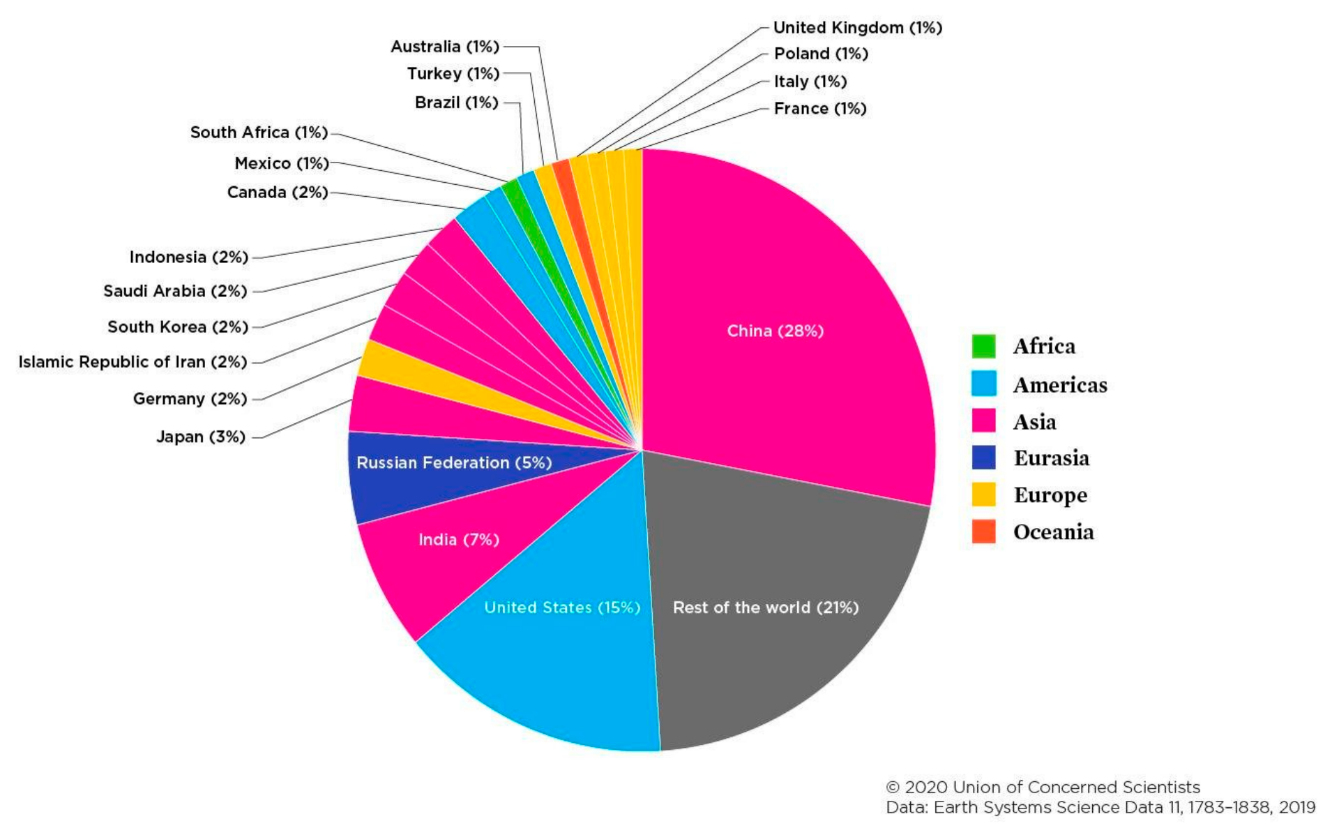 Sustainability 13 03664 g002