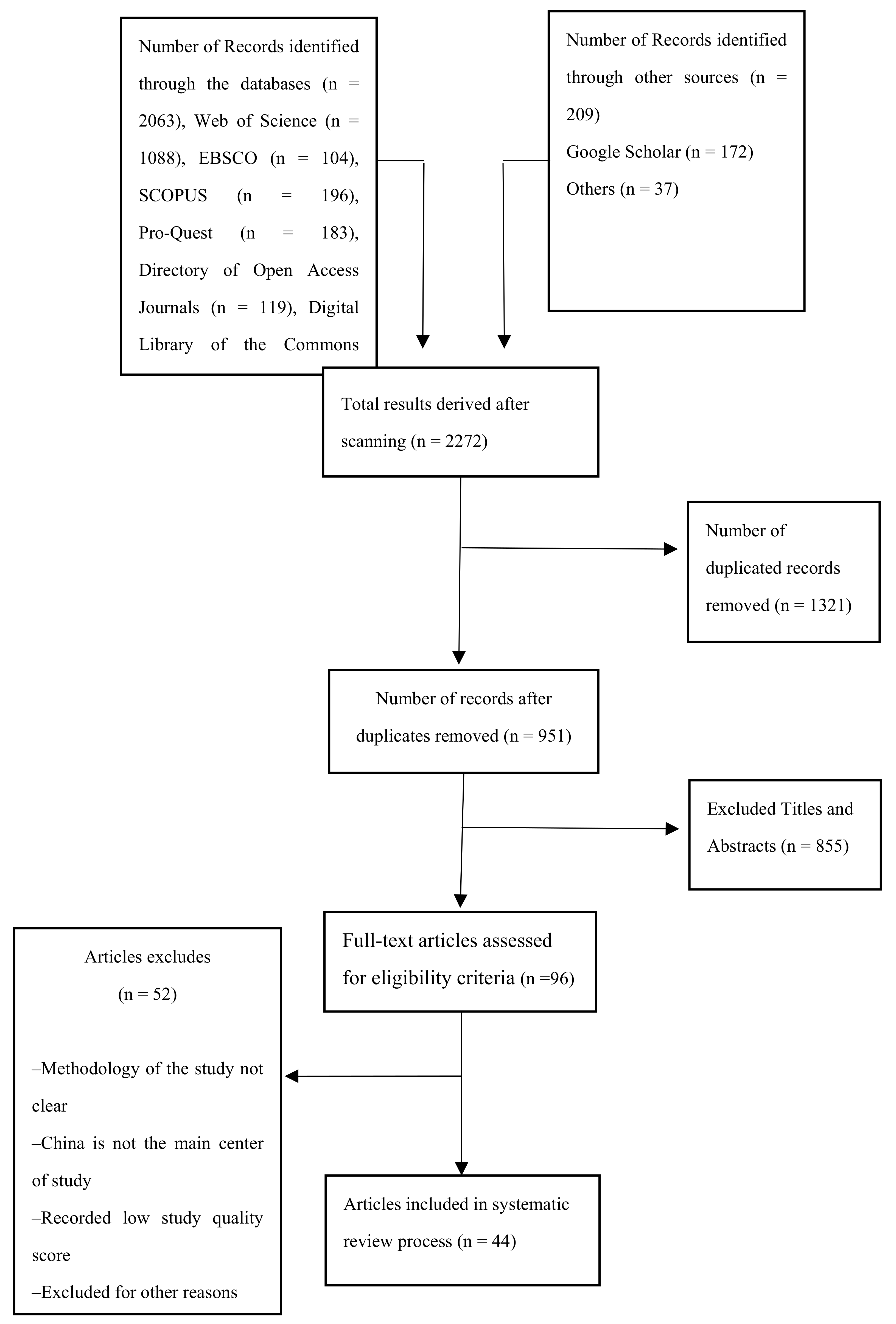 Sustainability 13 03664 g003