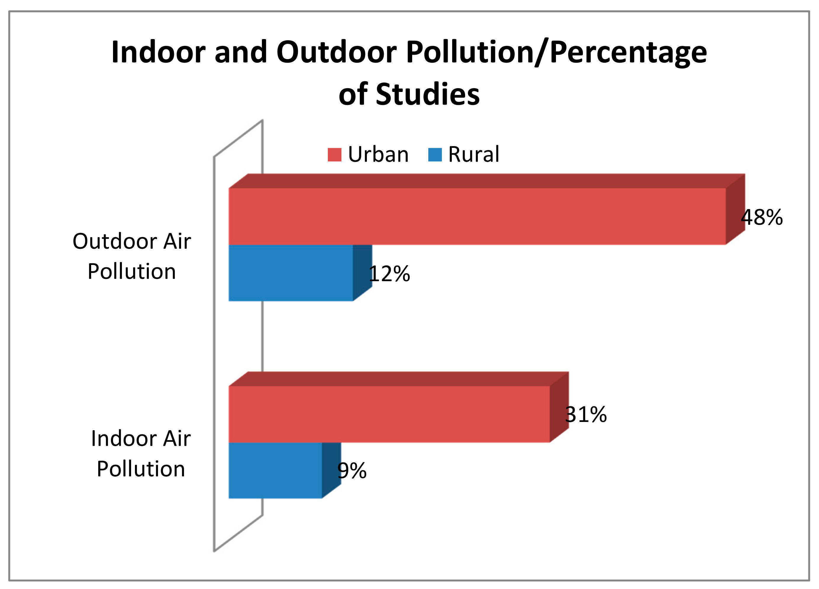 Sustainability 13 03664 g005