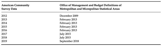 Sustainability 13 03666 g0a1