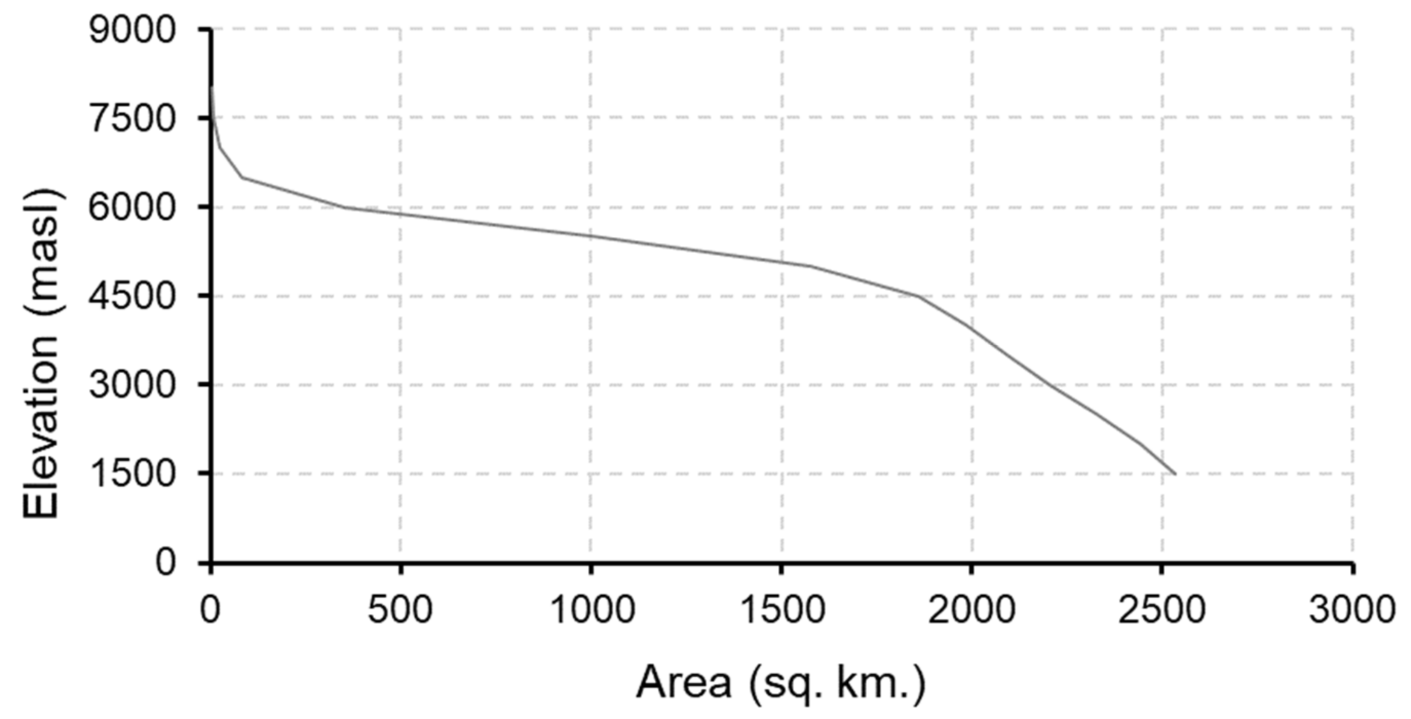 Sustainability 13 03670 g003