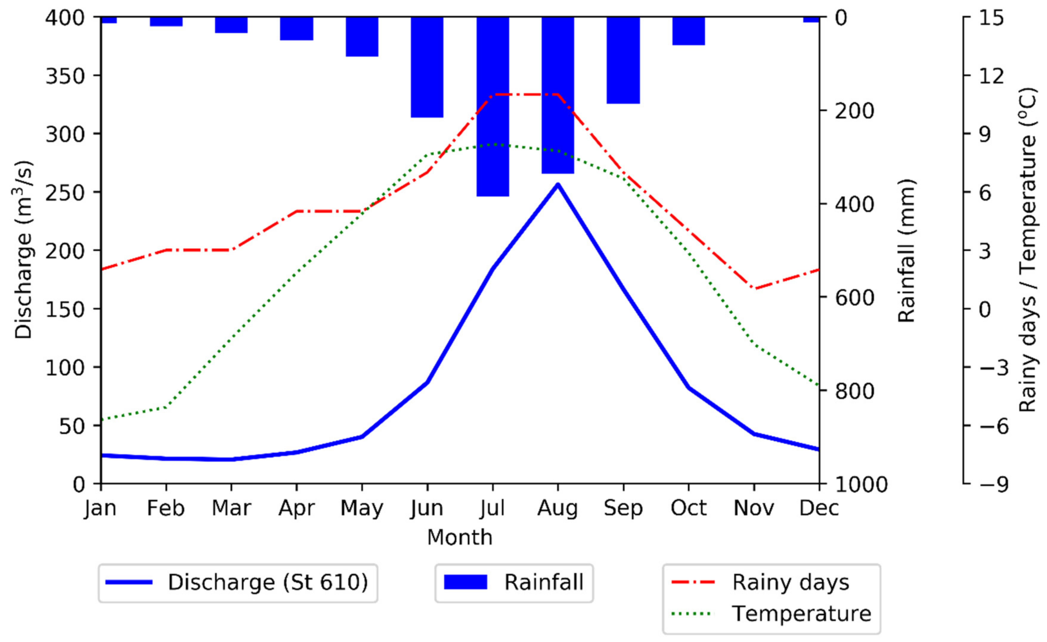Sustainability 13 03670 g005