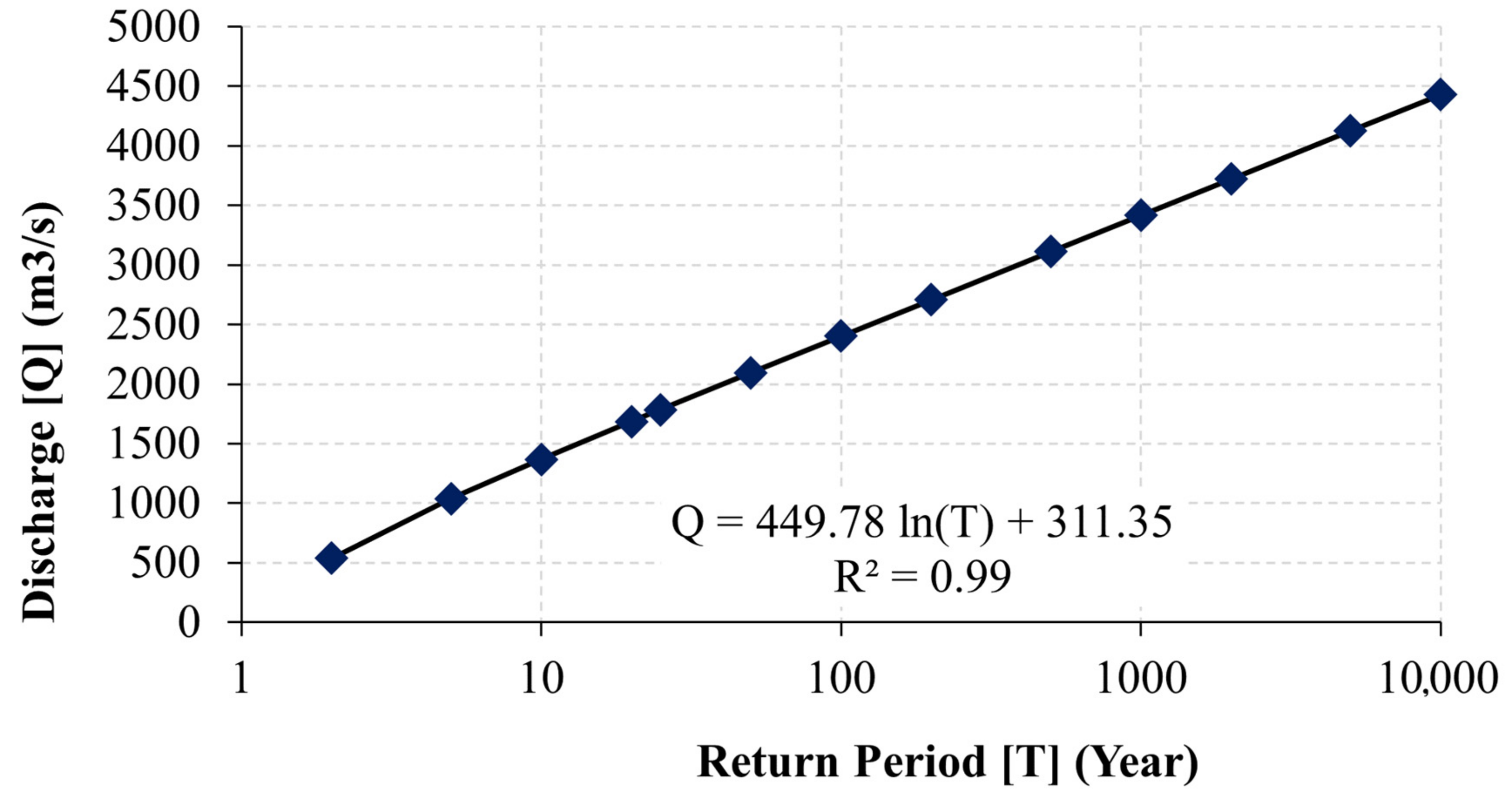 Sustainability 13 03670 g007