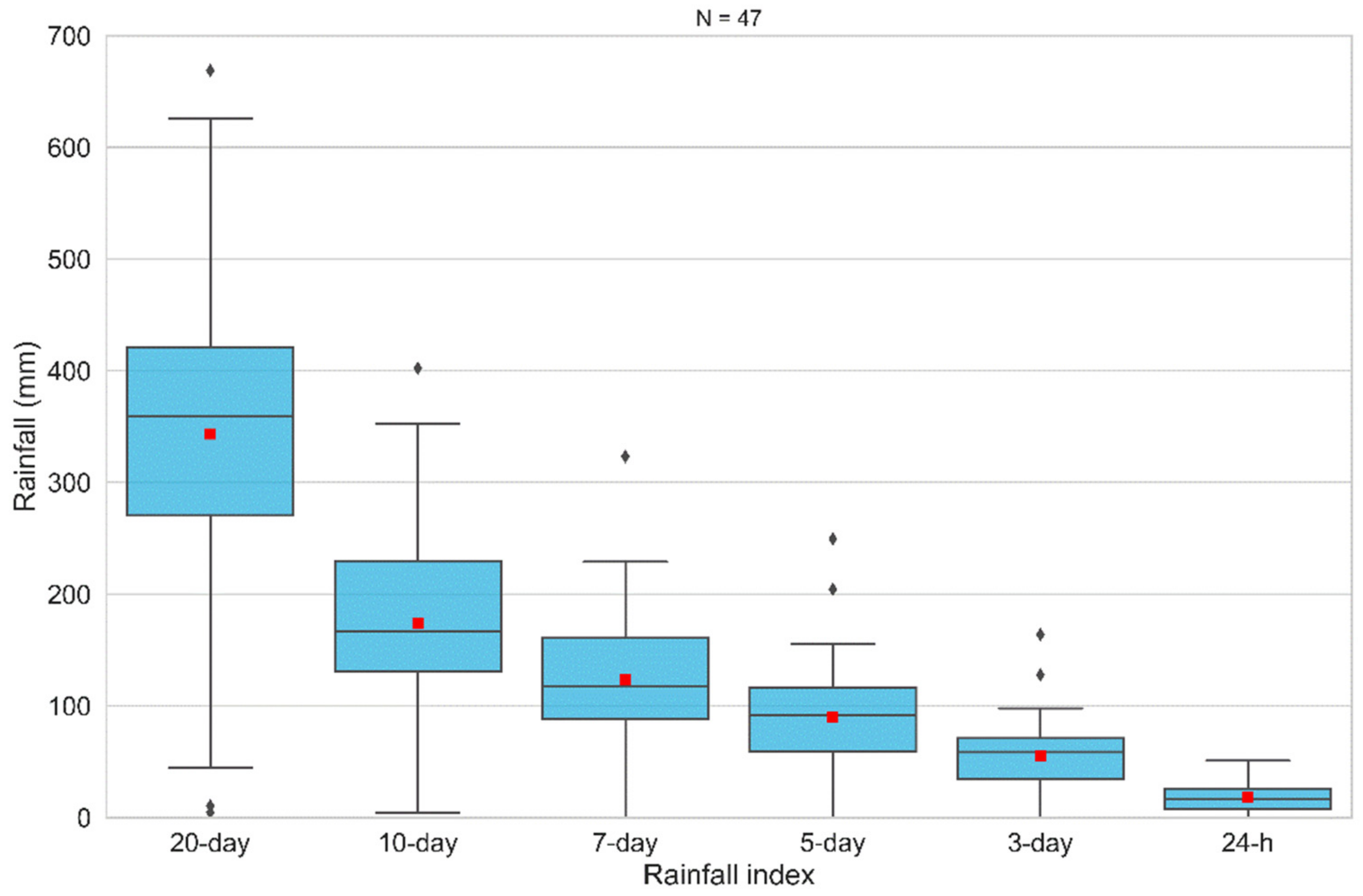 Sustainability 13 03670 g009
