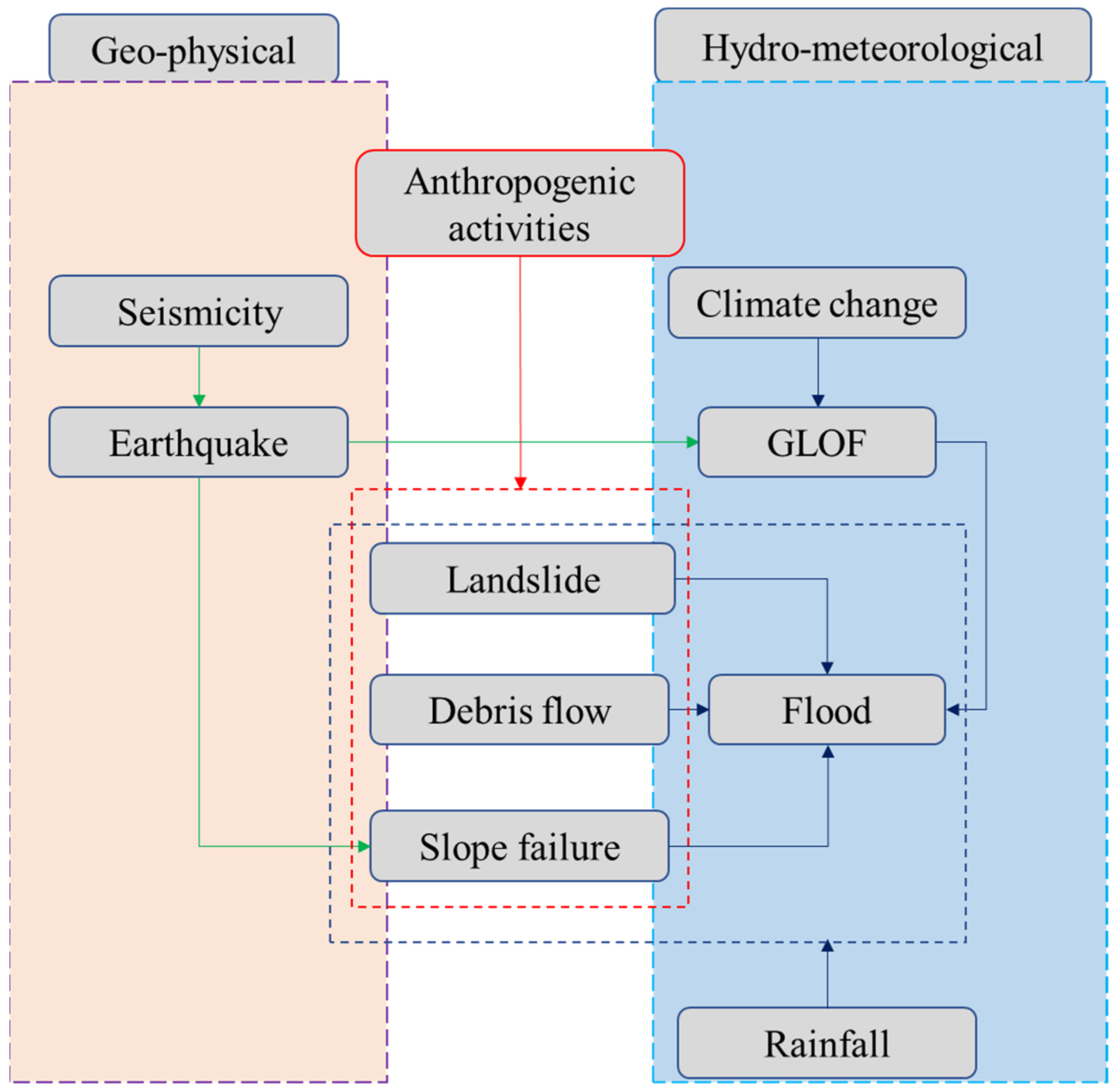 Sustainability 13 03670 g017