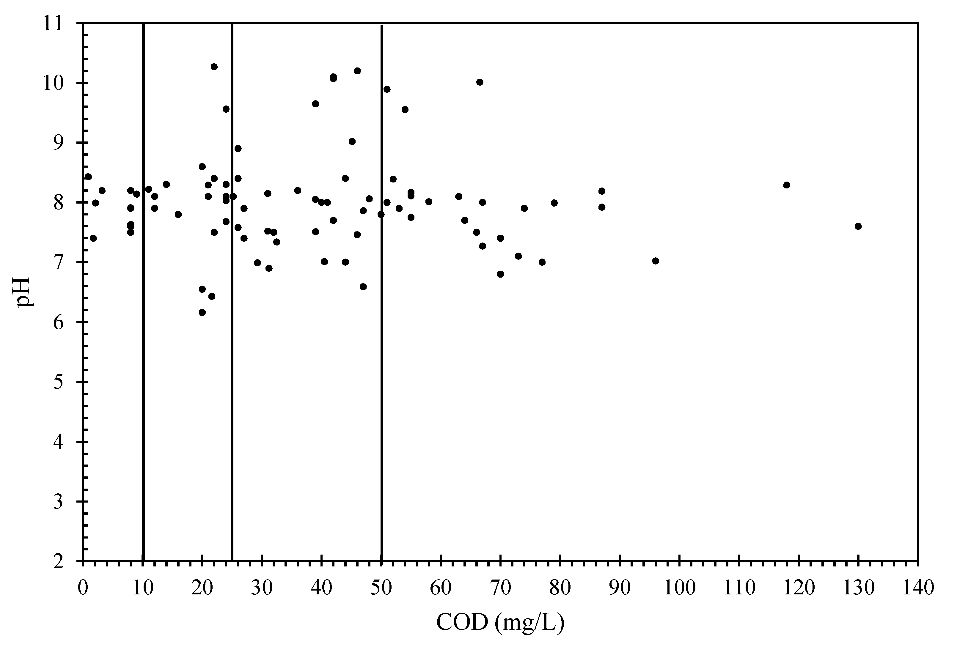 Sustainability 13 03677 g003