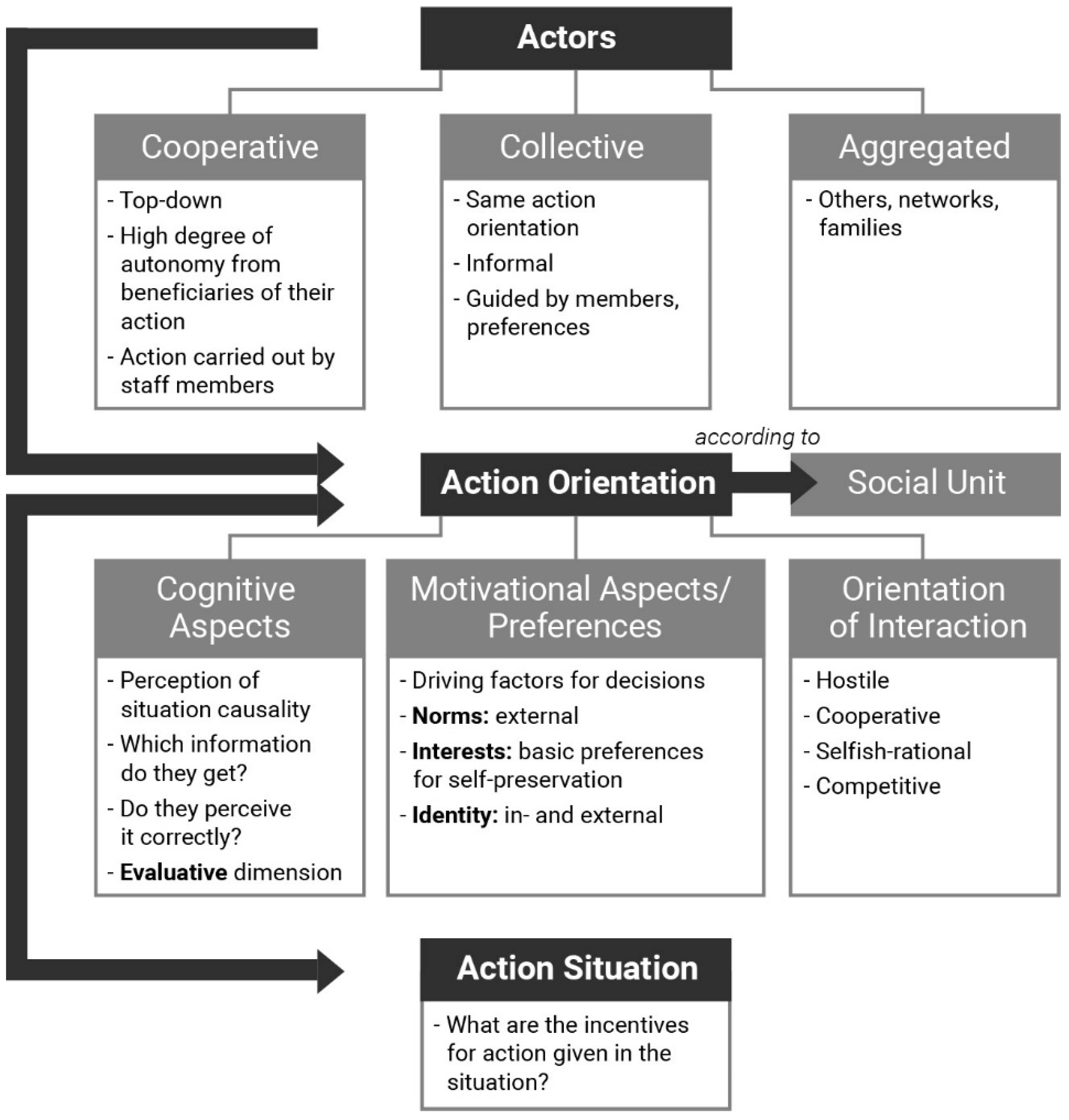 Sustainability 13 03680 g001