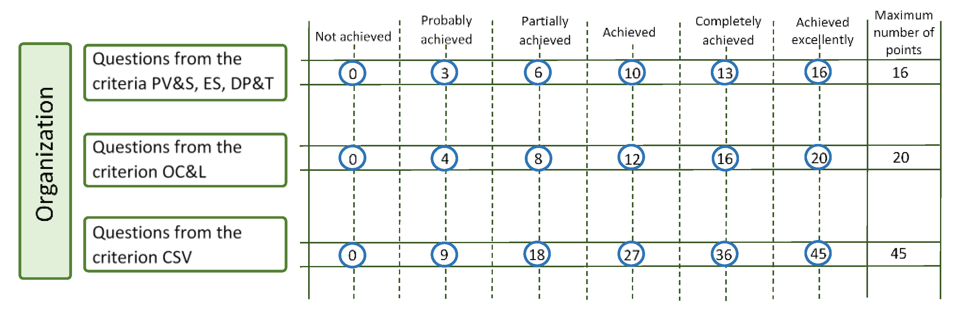 Sustainability 13 03682 g003