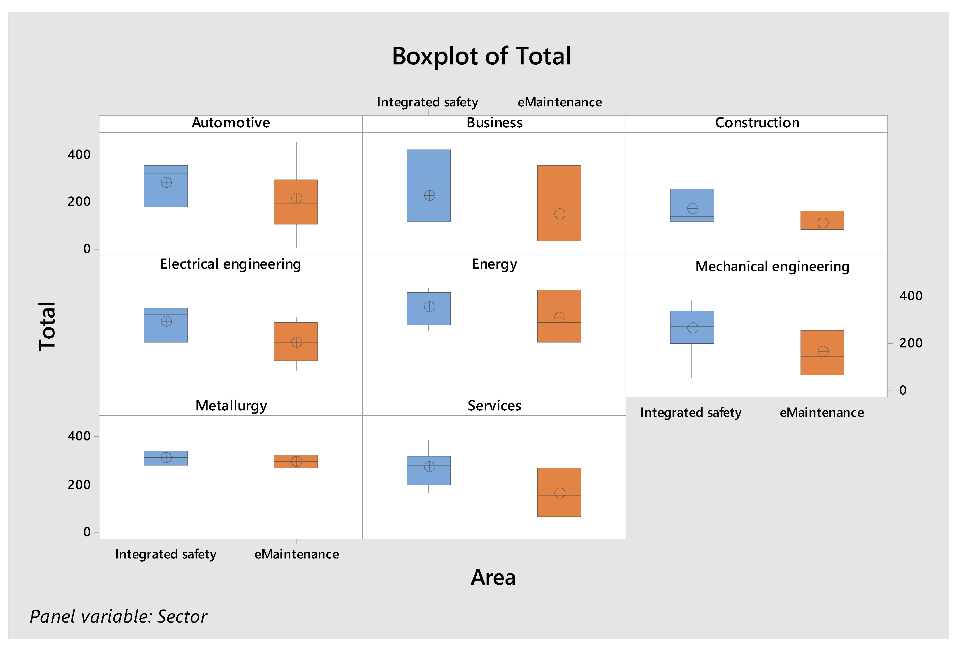 Sustainability 13 03682 g006