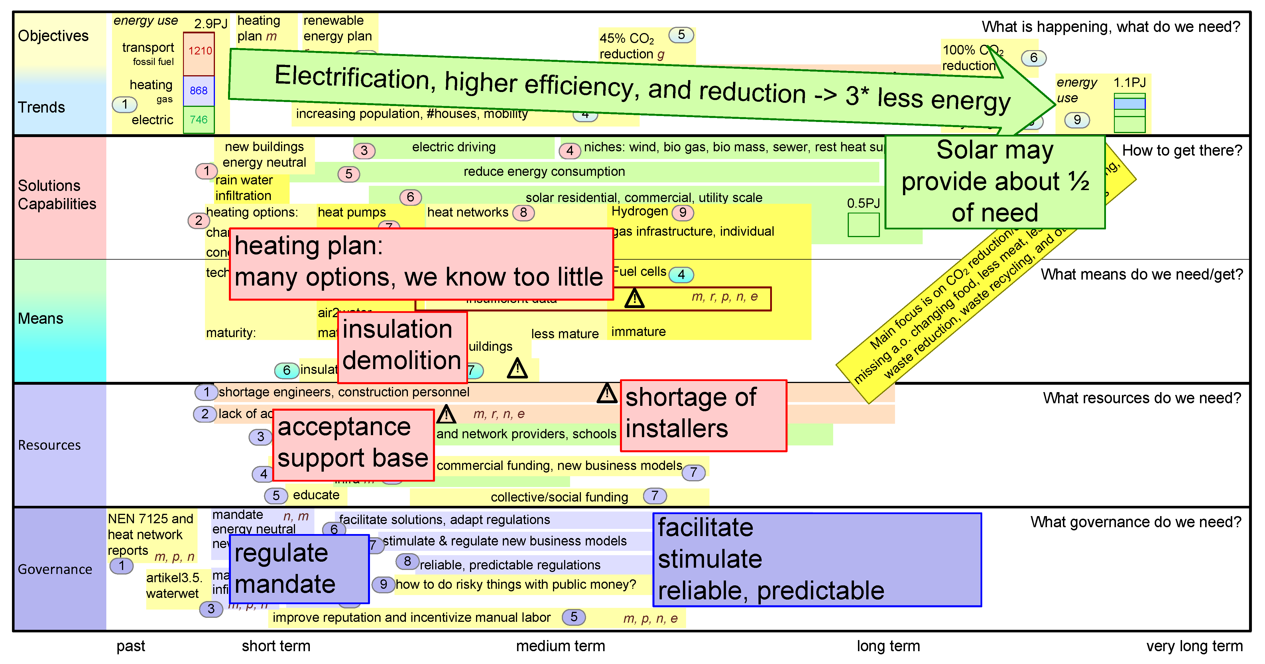 Sustainability 13 03683 g004 Sustainability 13 03683 g004