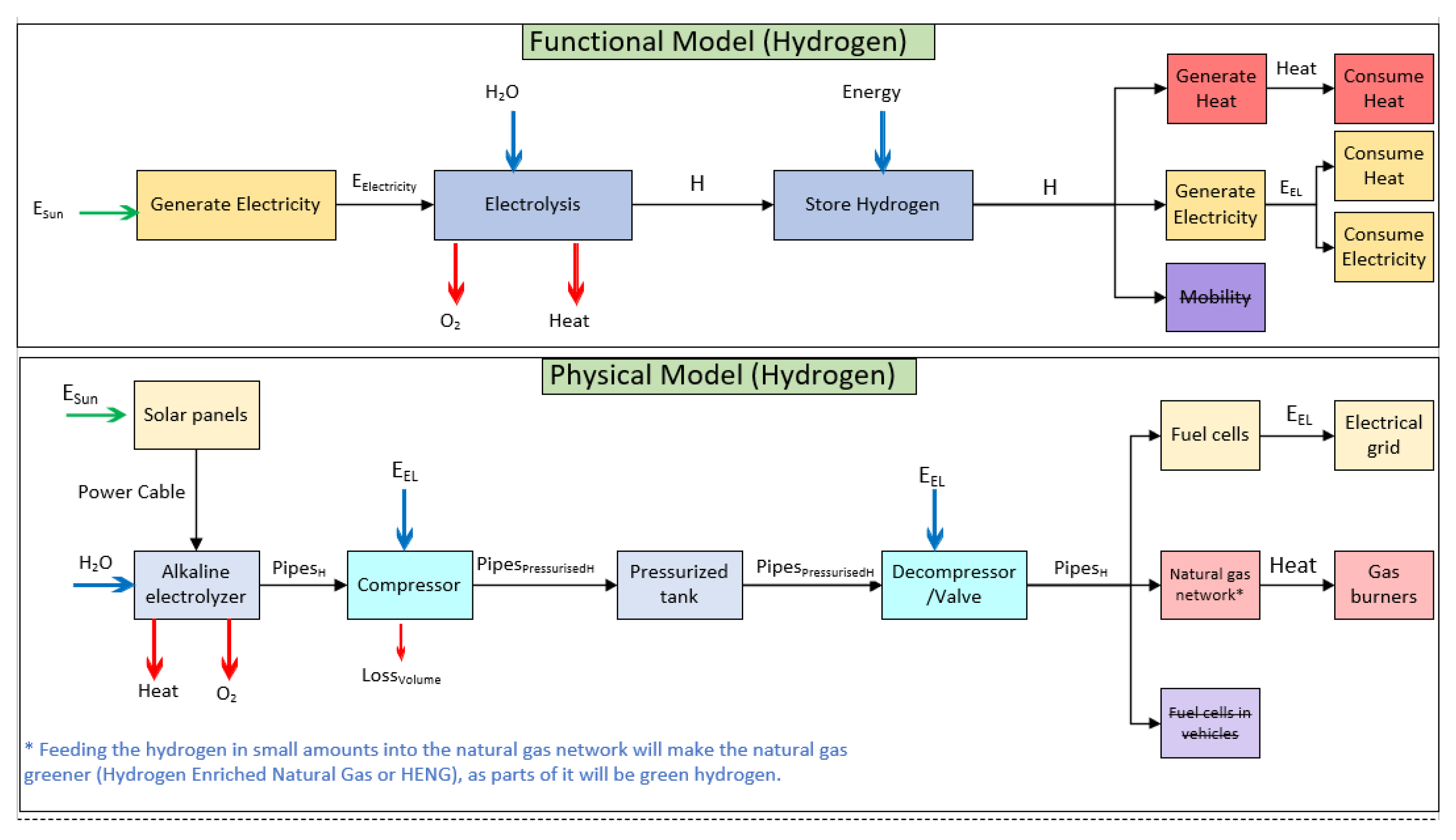 Sustainability 13 03683 g006 Sustainability 13 03683 g006