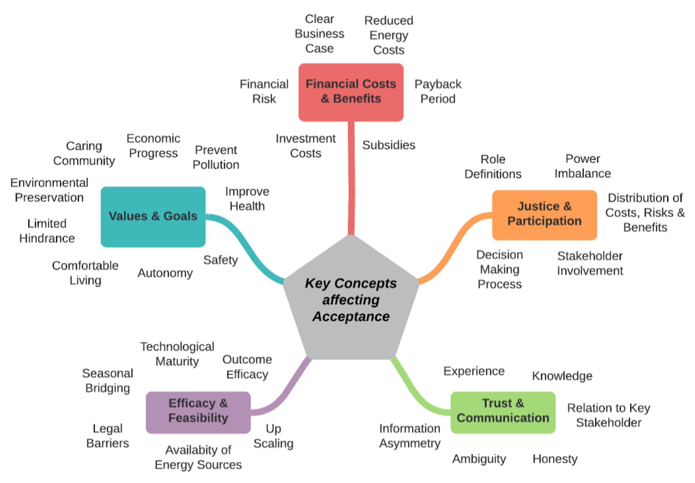 Sustainability 13 03683 g007 Sustainability 13 03683 g007
