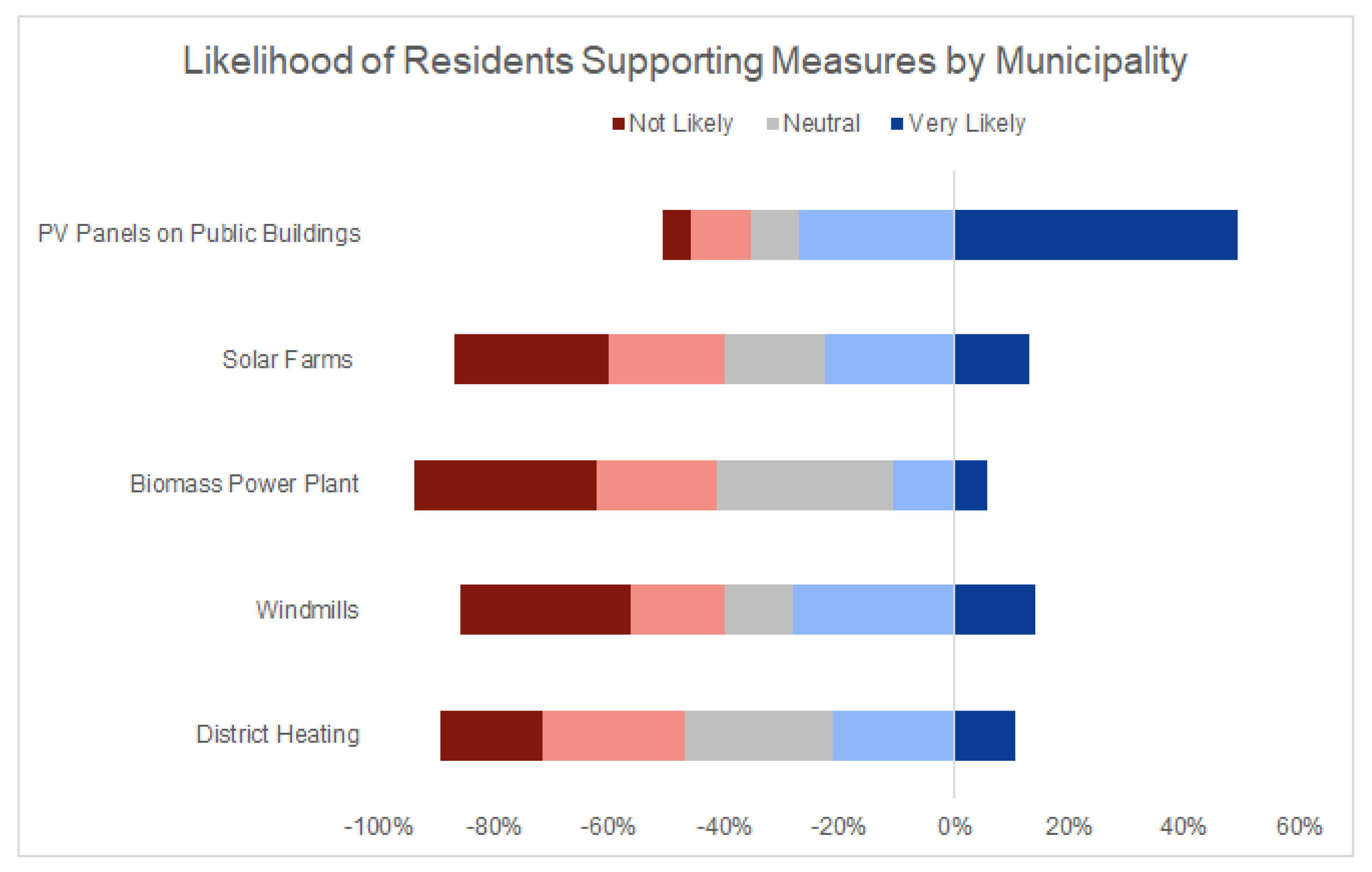 Sustainability 13 03683 g009 Sustainability 13 03683 g009