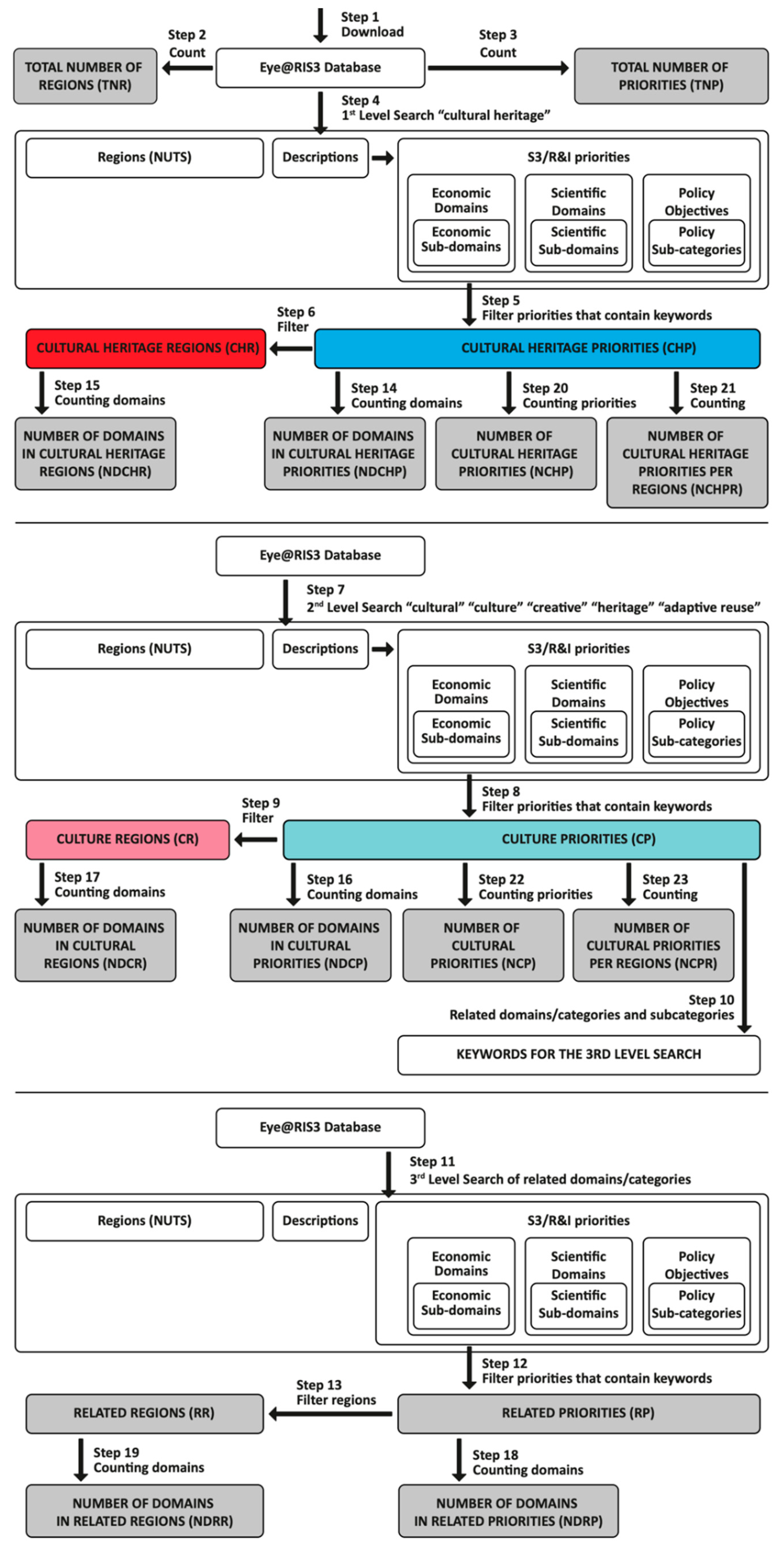 Sustainability 13 03685 g001
